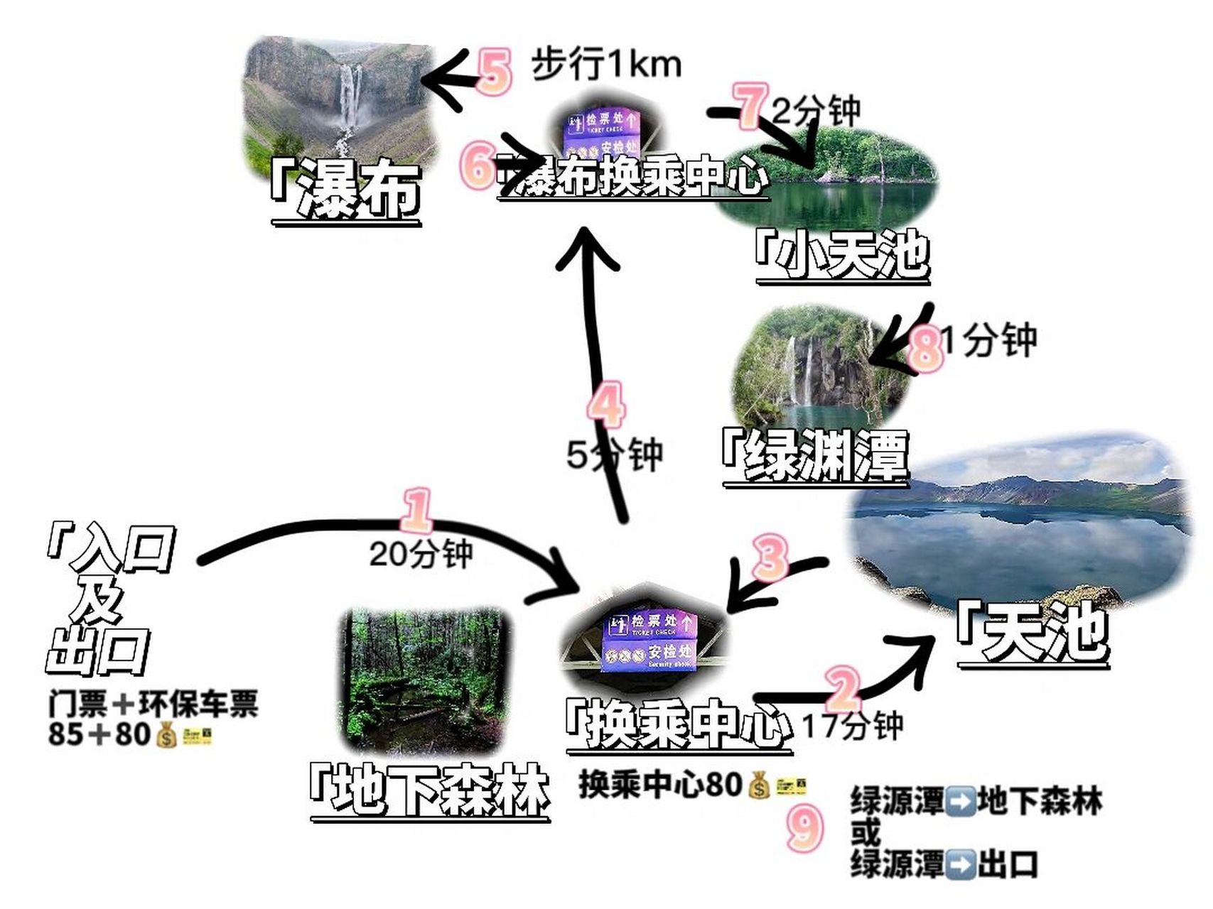 长白山天池北景区攻略路线图 首先到游客集散中心89