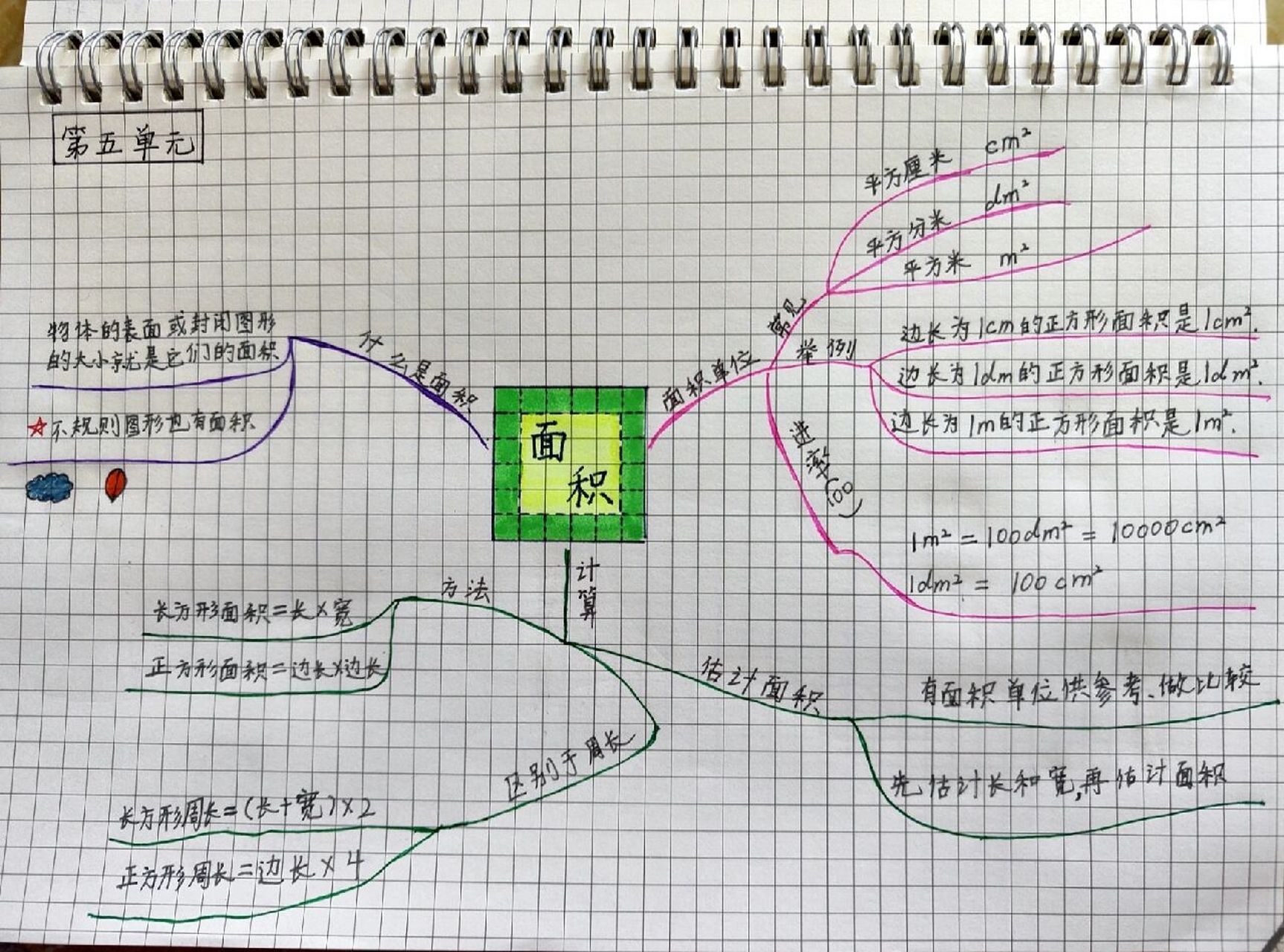 北师大版数学三年级下册1-5单元思维导图 北师大版数学小学三年级下册