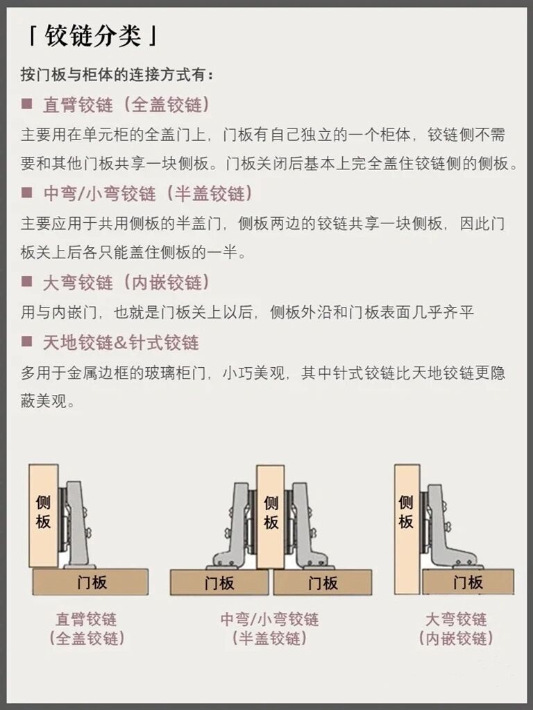 柜门全盖半盖详细算法图片