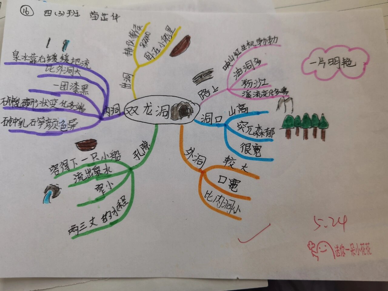 双龙洞孔隙的思维导图图片