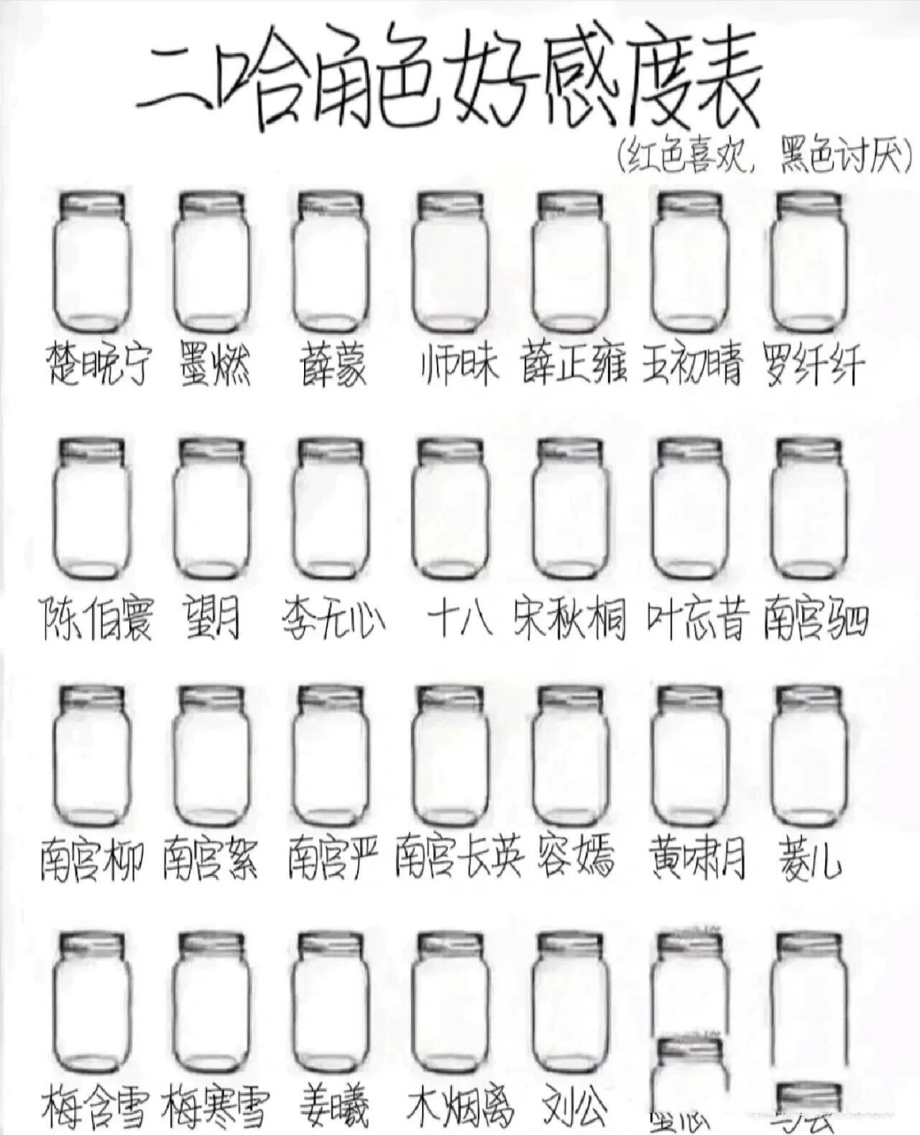 二哈角色好感度表 哈哈哈大家随拿随取哈 以上仅代