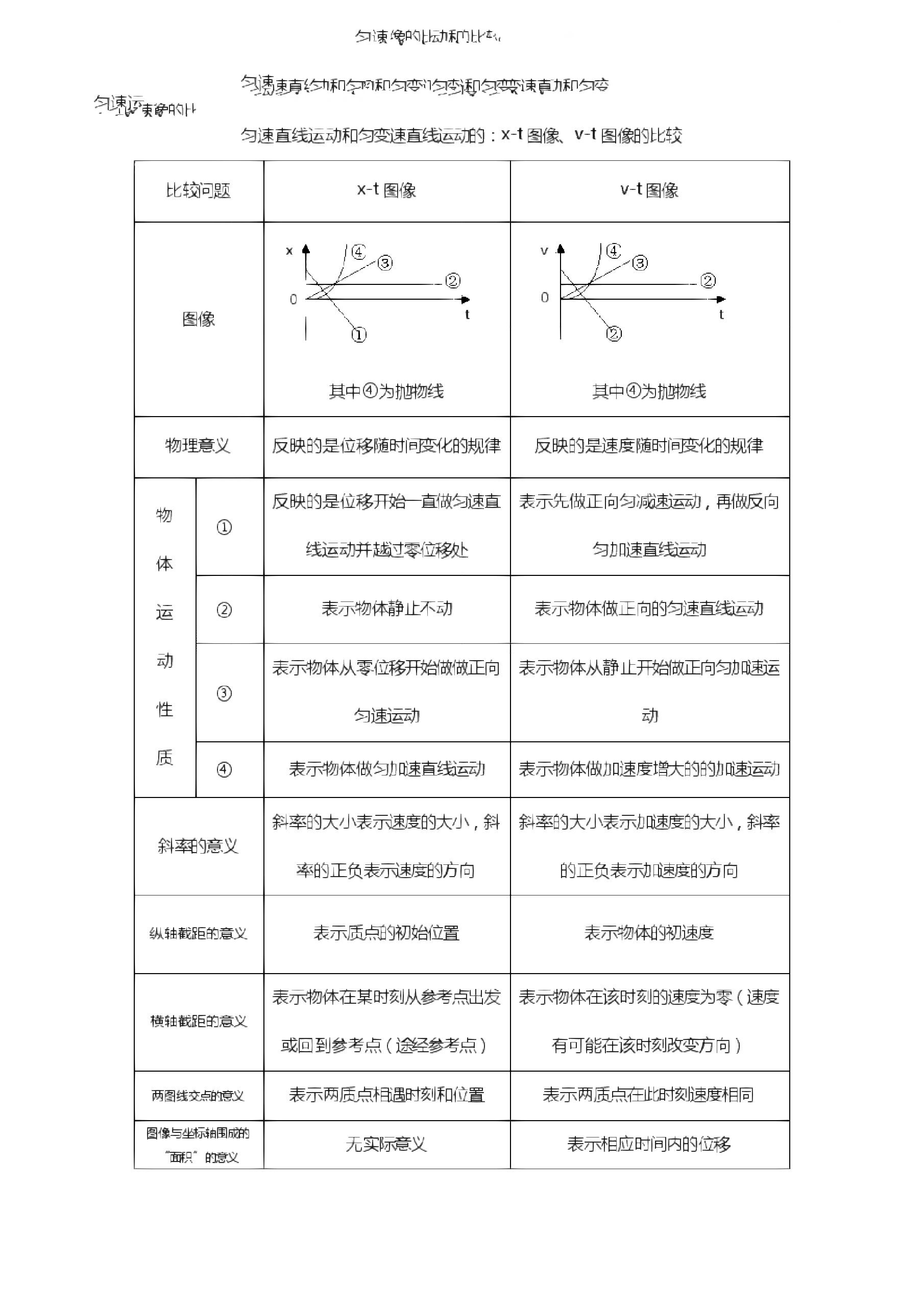 新高一物理v