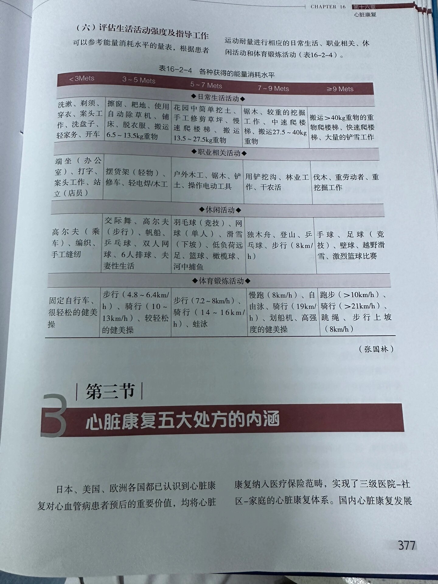 心内科  五大处方