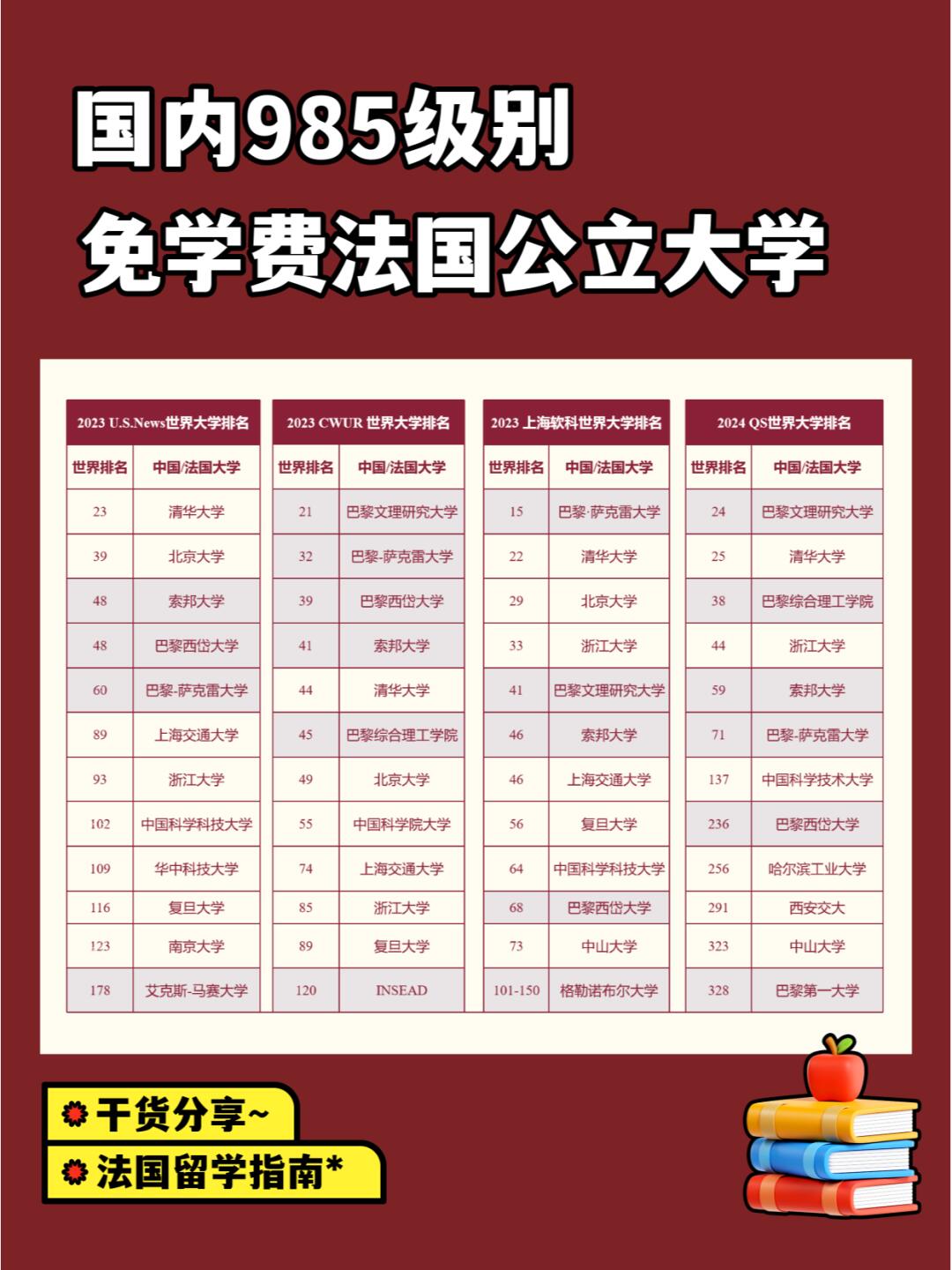 去法国读预科需要什么条件留学在线