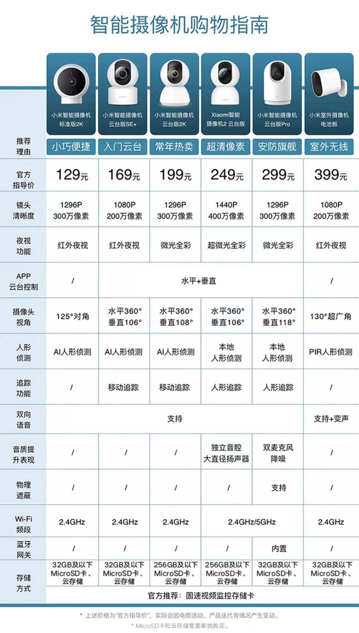 小米11摄像头介绍图图片