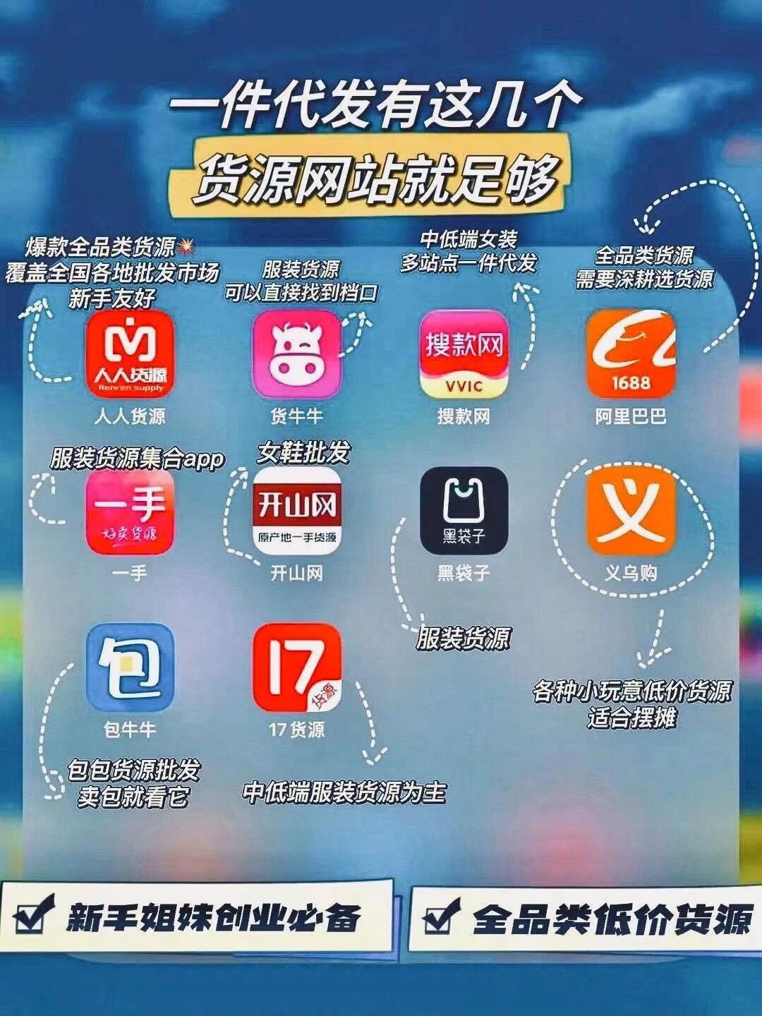 批发货源平台哪个好用
