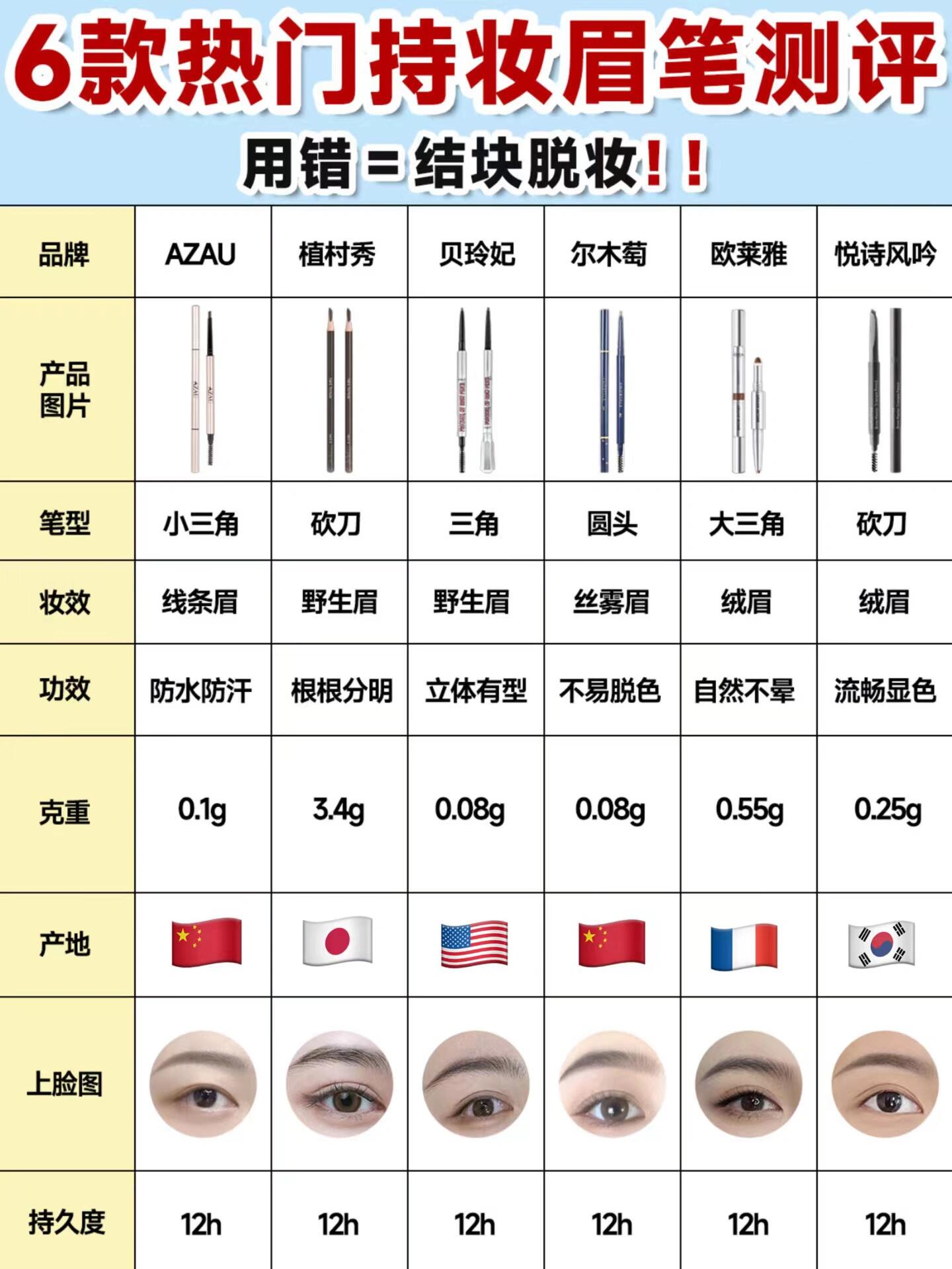 相见恨晚!热门不晕妆的持久眉笔直接冲!
