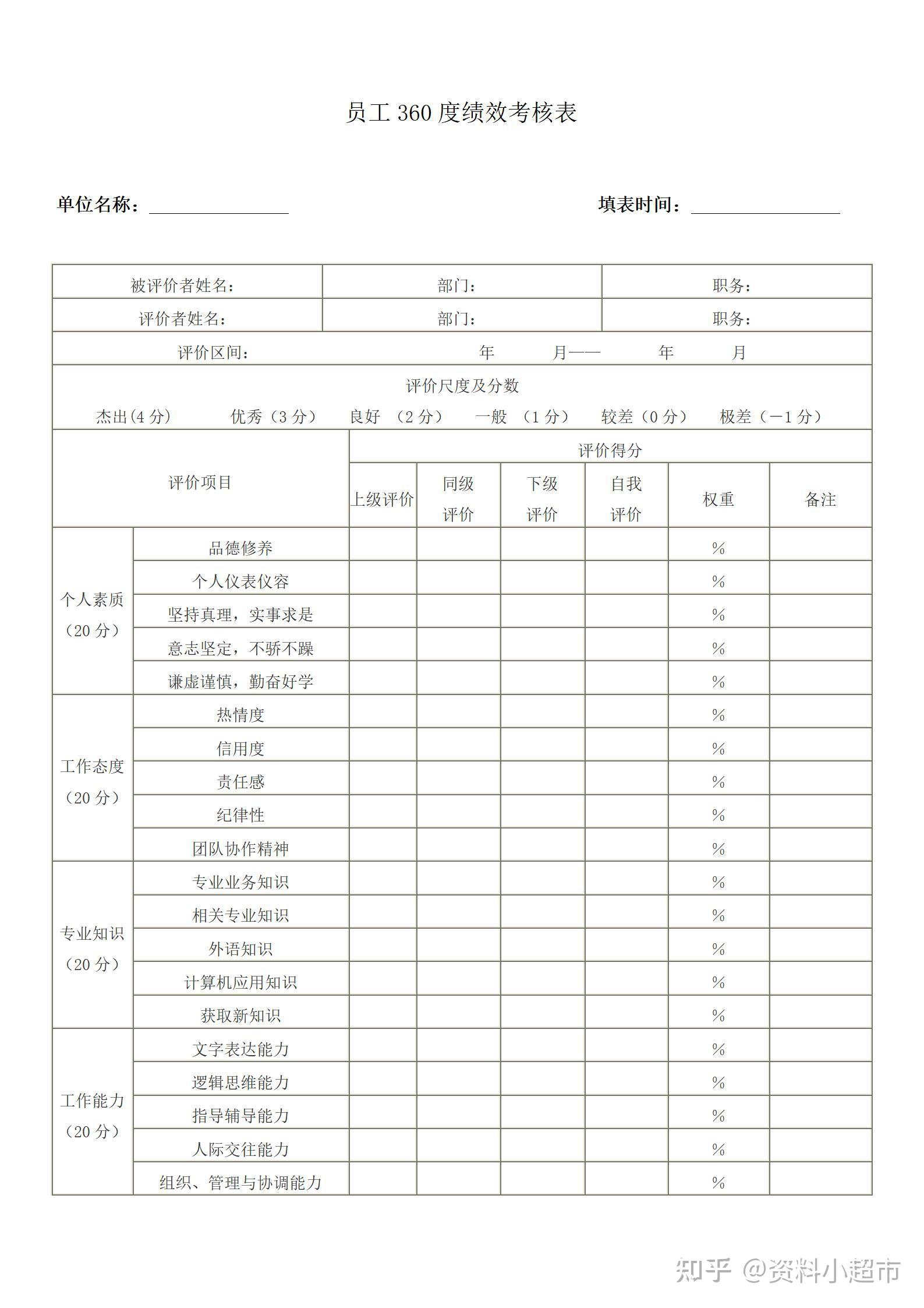 360绩效考核权重算法=360绩效考核表怎么计算
