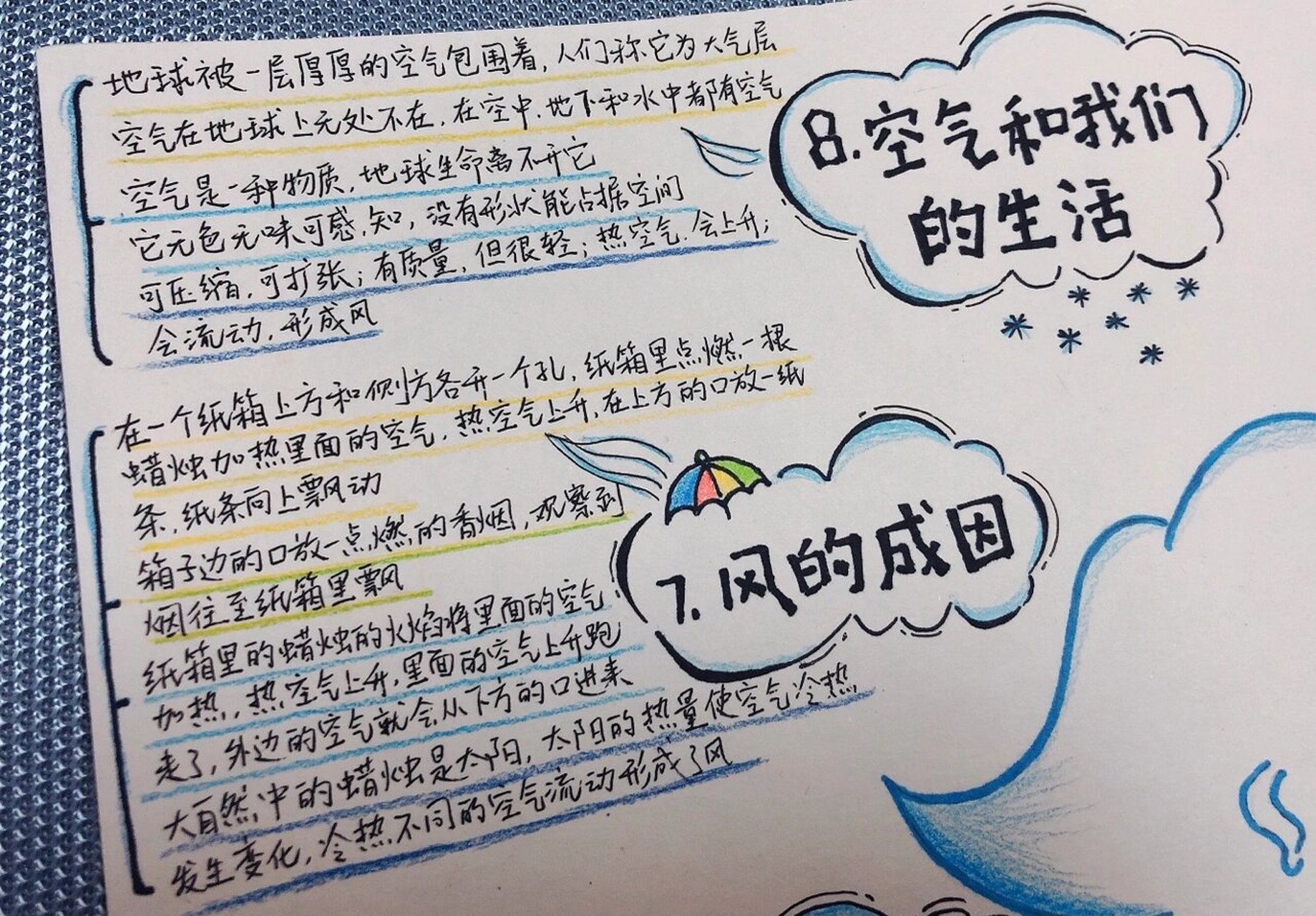 三年级上册:《空气》思维导图手抄报