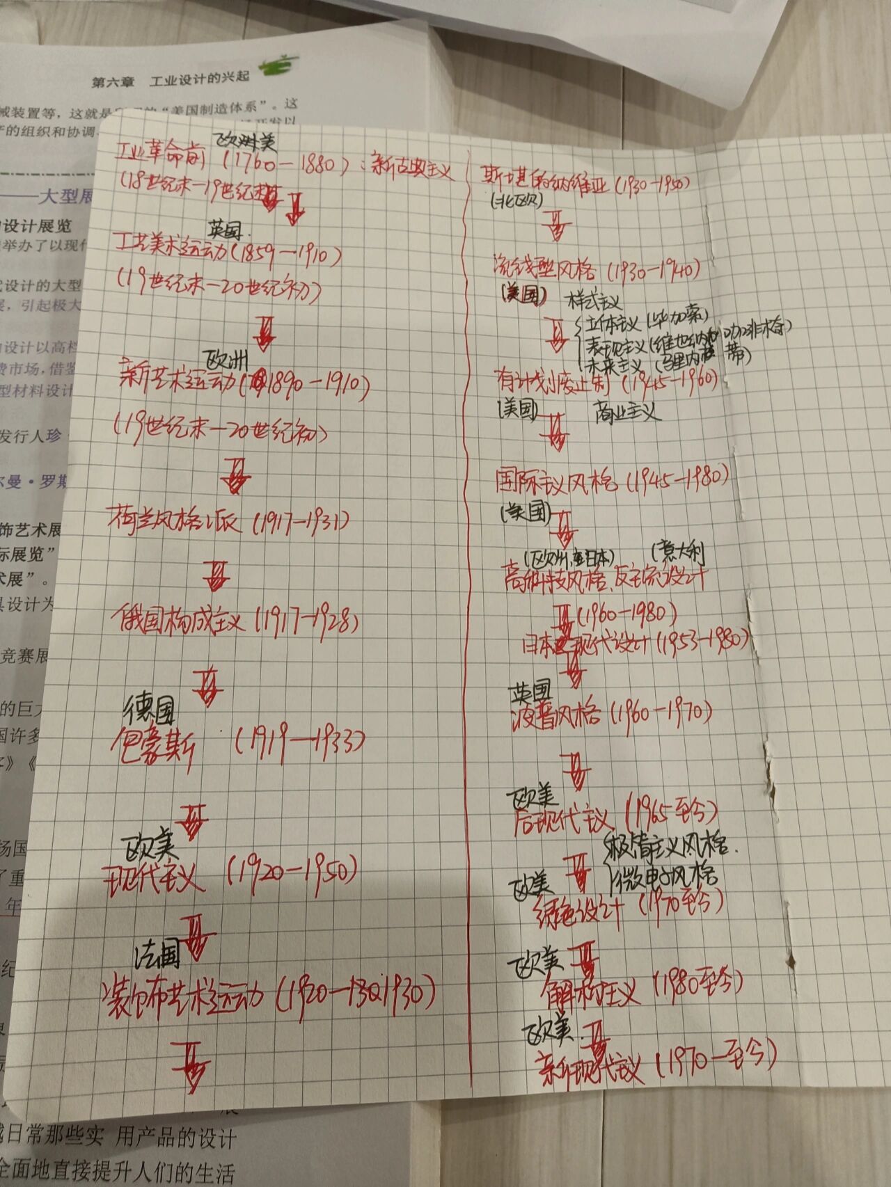 世界现代设计史时间轴