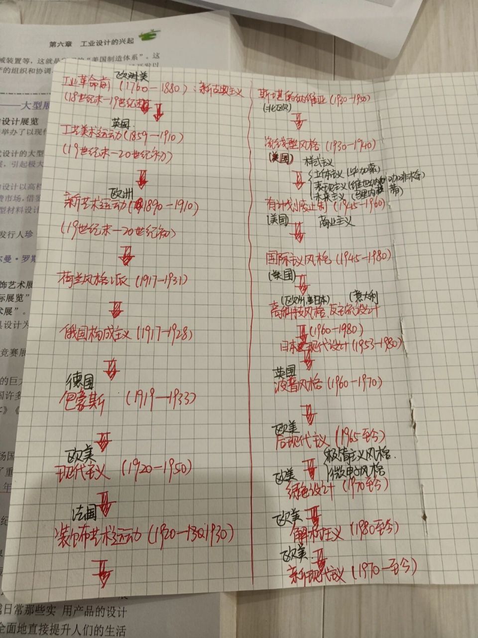 世界现代设计史时间轴 可根据时间轴背诵梳理,大可参考一下