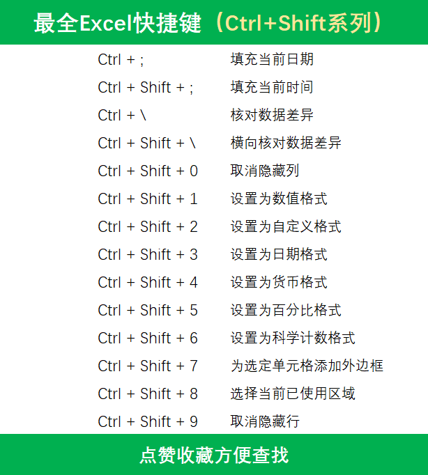 最全excel快捷键ctrlshift系列