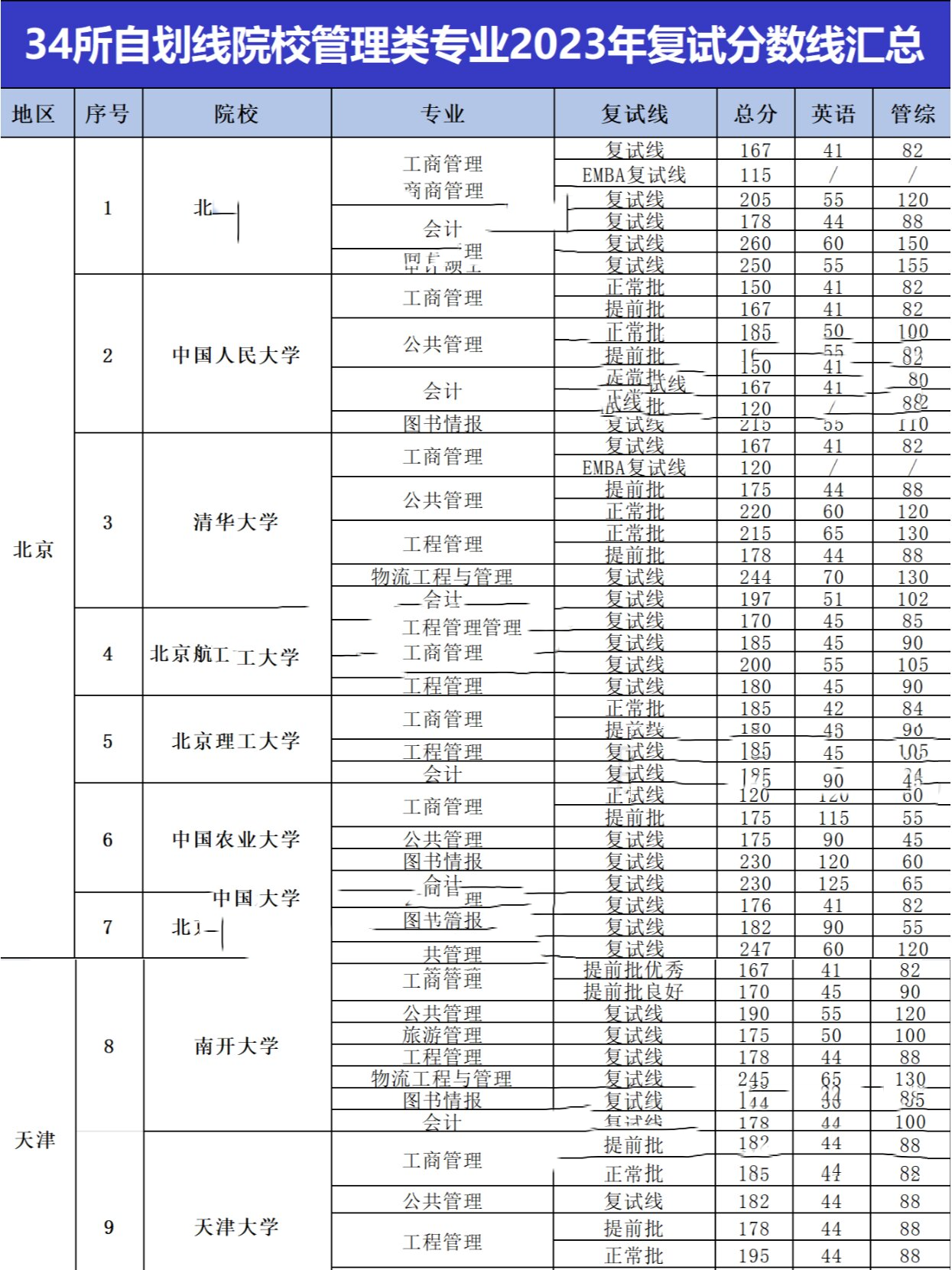 内蒙古财经大学研究生分数线管综(内蒙古财经大学研究生院录取分数线2021)