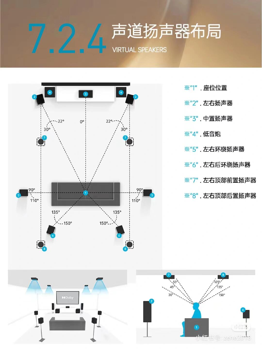 越来越爱的私人影院设计,虽然普通人比较难拥有(需