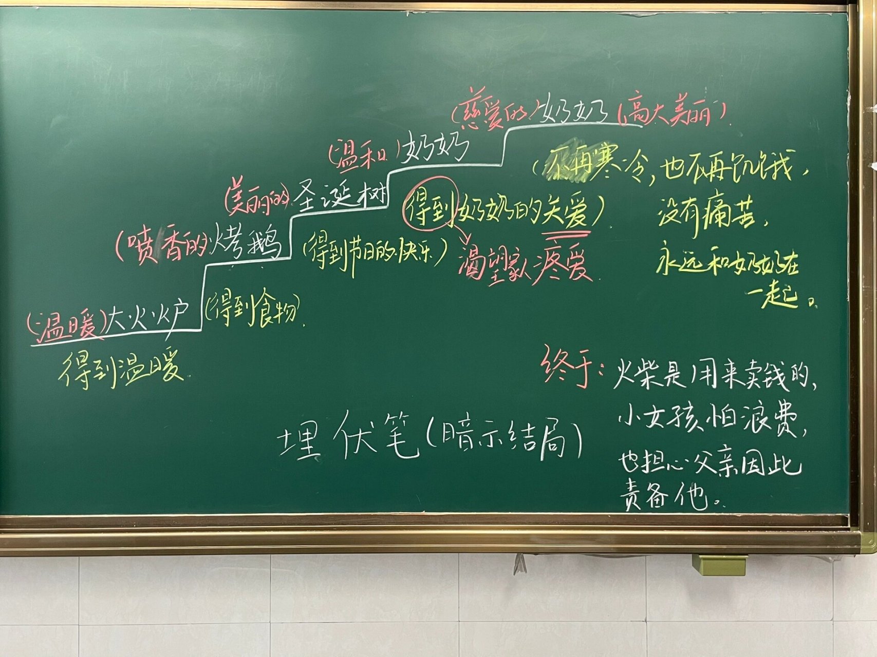 三上语文《卖火柴的小女孩》板书 不搞花里胡哨的板书 只追求实用