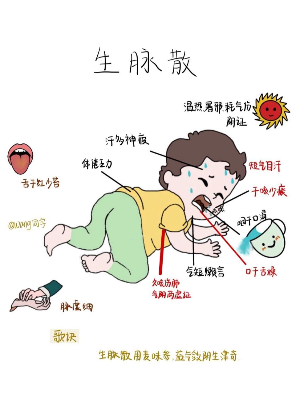 90趣味方剂学～生脉散 【补益剂】 96【组成】