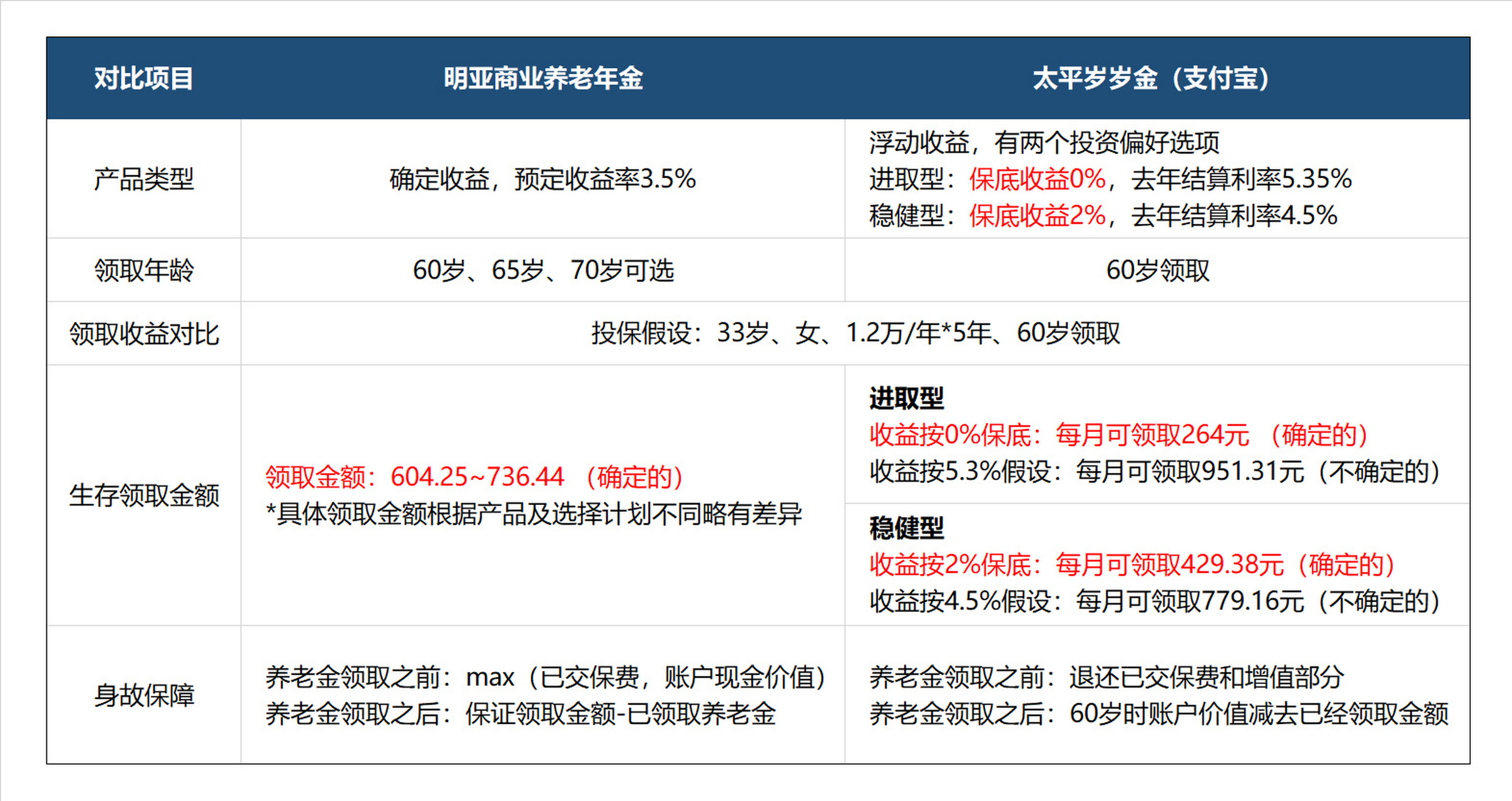 太平保险怎么样可靠吗(中国车险最好十大排名表)