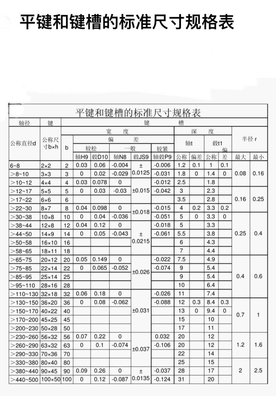 键槽标注方法图片