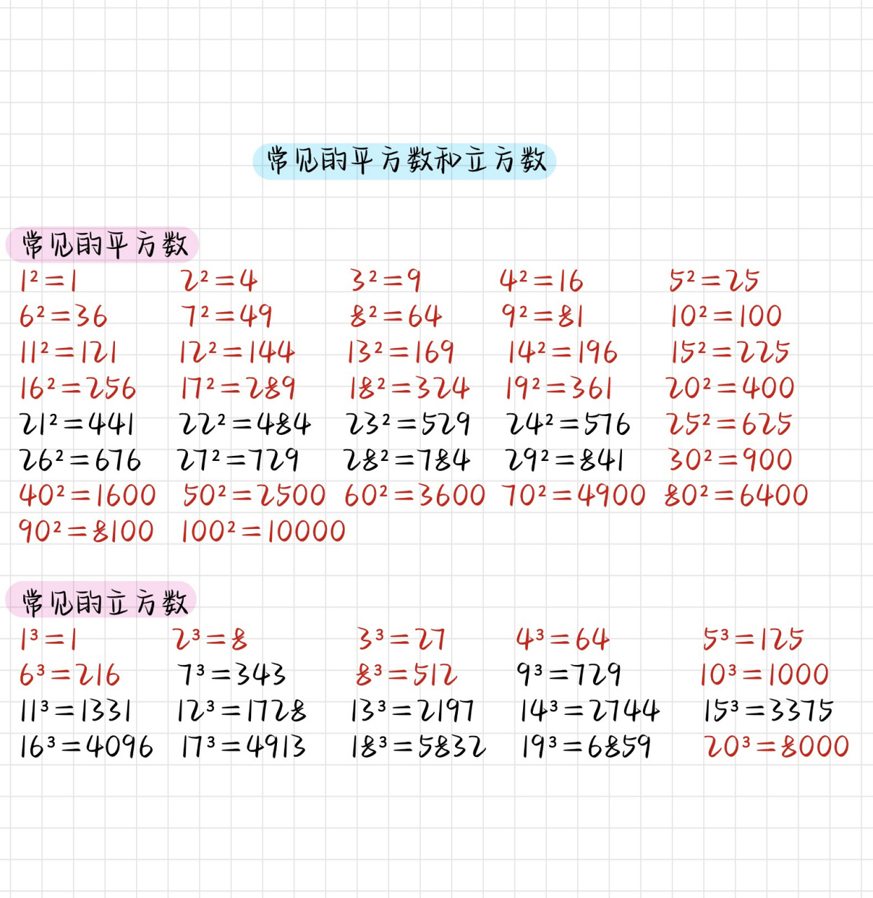 平方怎么算出来图片