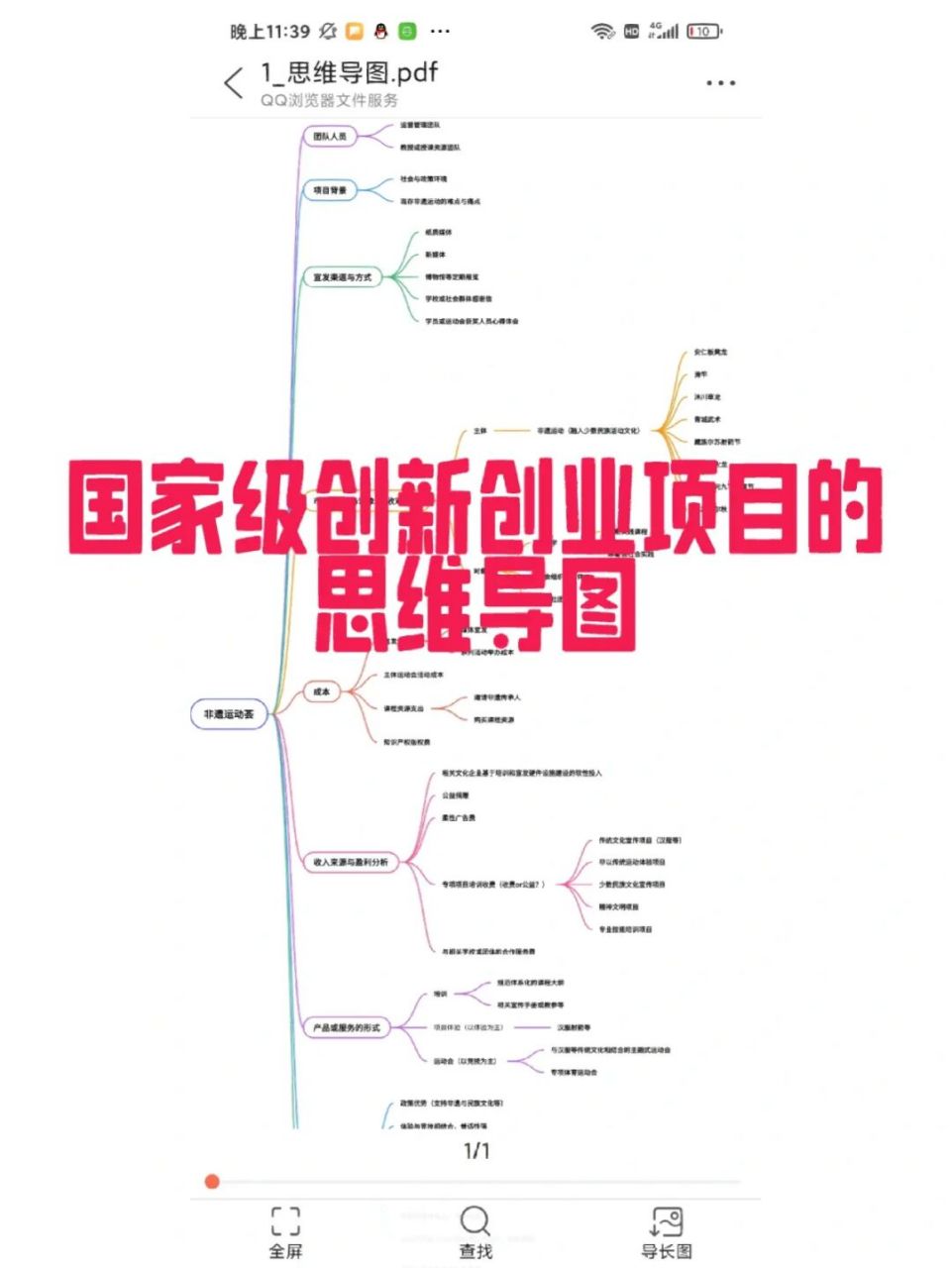 国家级创新创业大赛的项目思维导图 国家级创新创业大赛的项目思维导