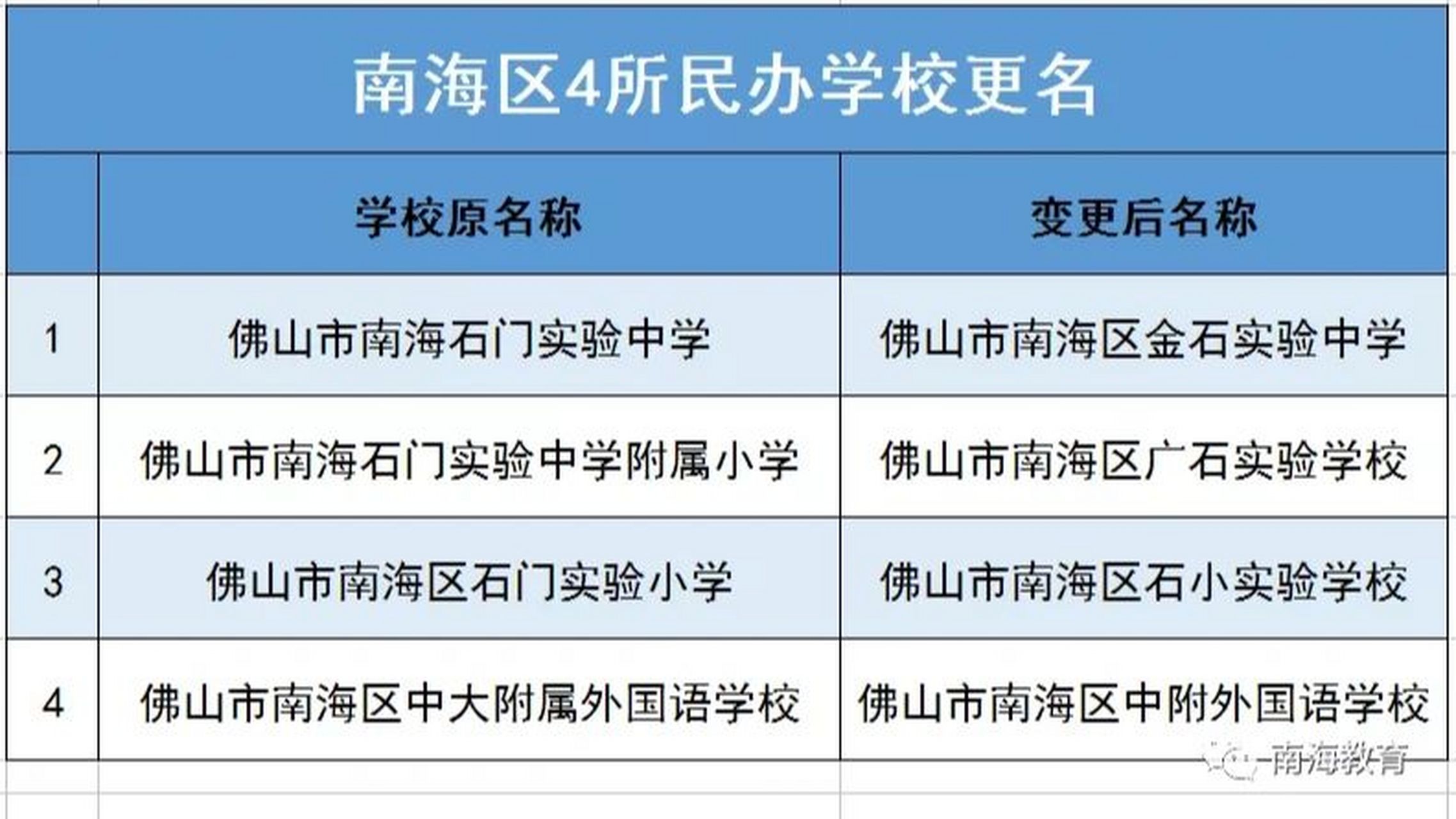 近日,南海区教育局发布《关于同意佛山市南海区石门实验中英文学校