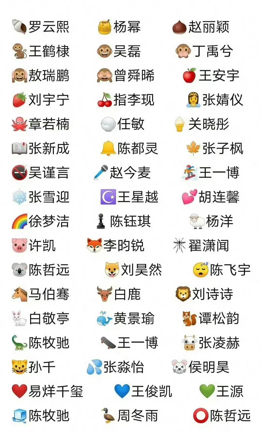 娱乐圈男女明星的emoji缩写,你都知道多少