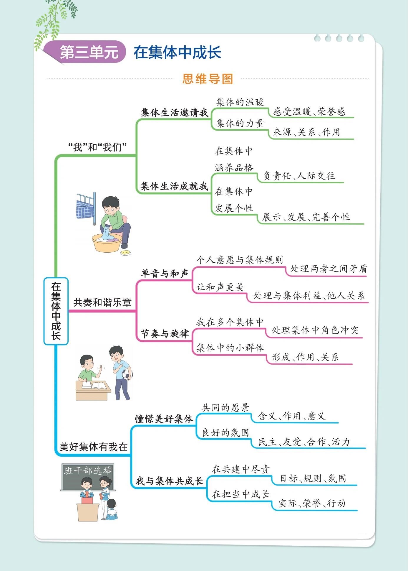 为政以德思维导图图片