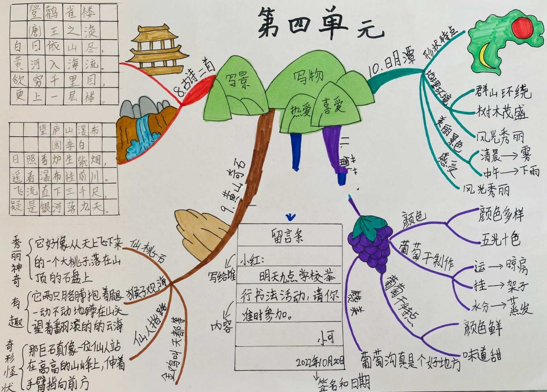 2年级思维导图怎么画图片