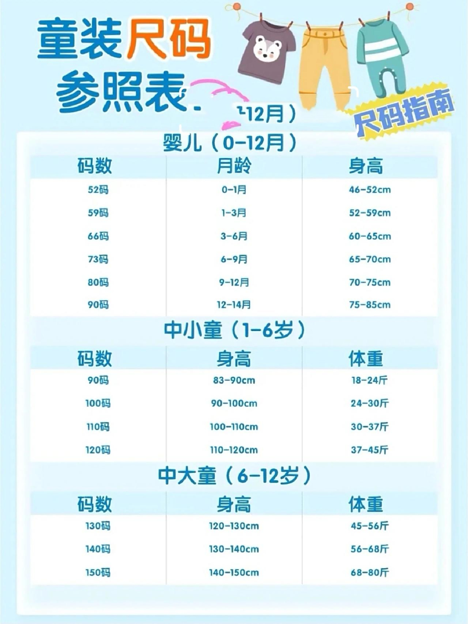 全网最全婴儿服/童装尺码对照表(收藏吧)  新生儿尺码: 52码:新生儿0-