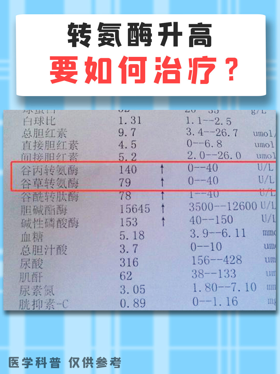 快速降低? 转氨酶升高也分情况 1.轻度升高:小于120ui 2.