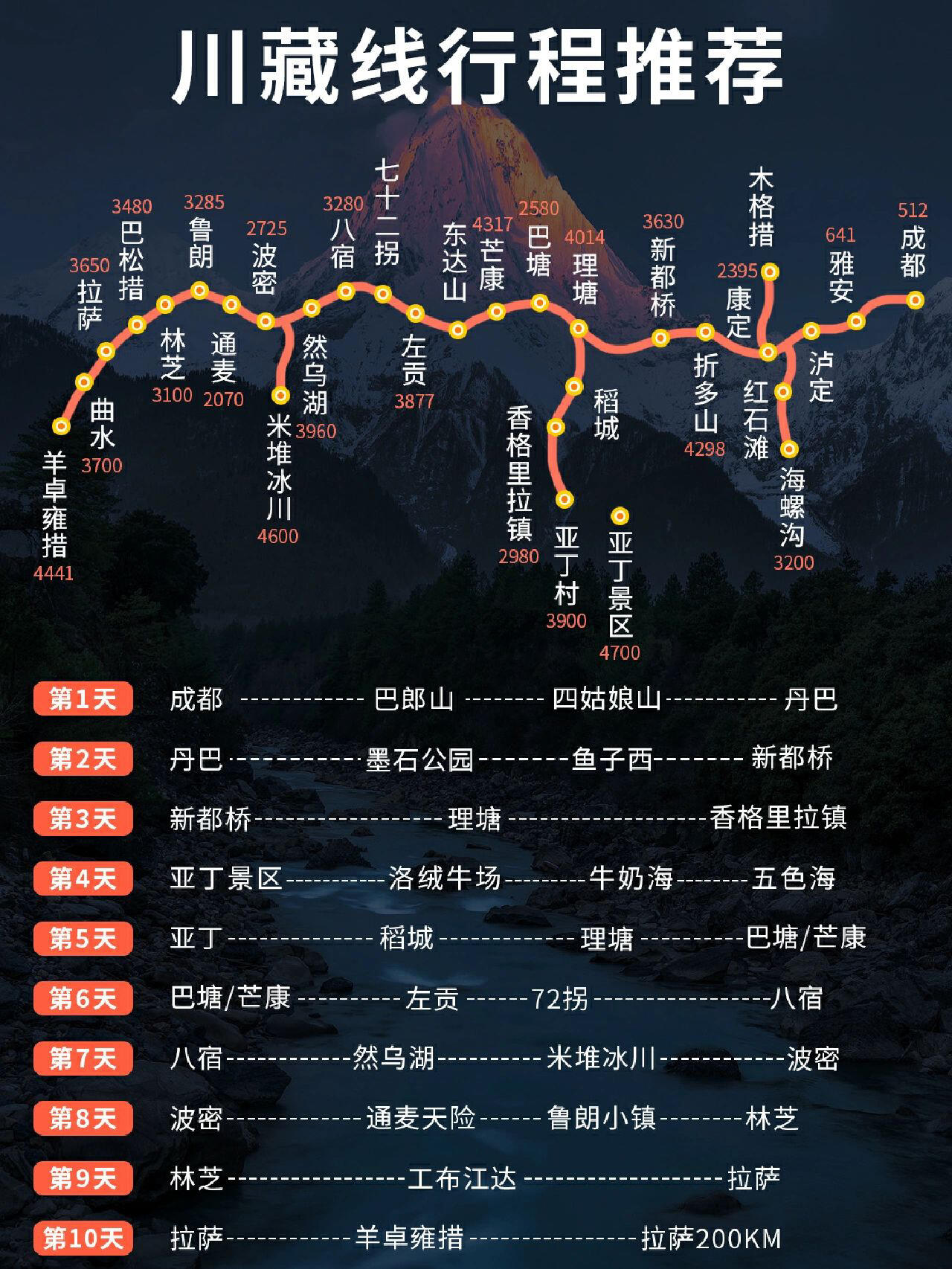 川藏318路线景区介绍07