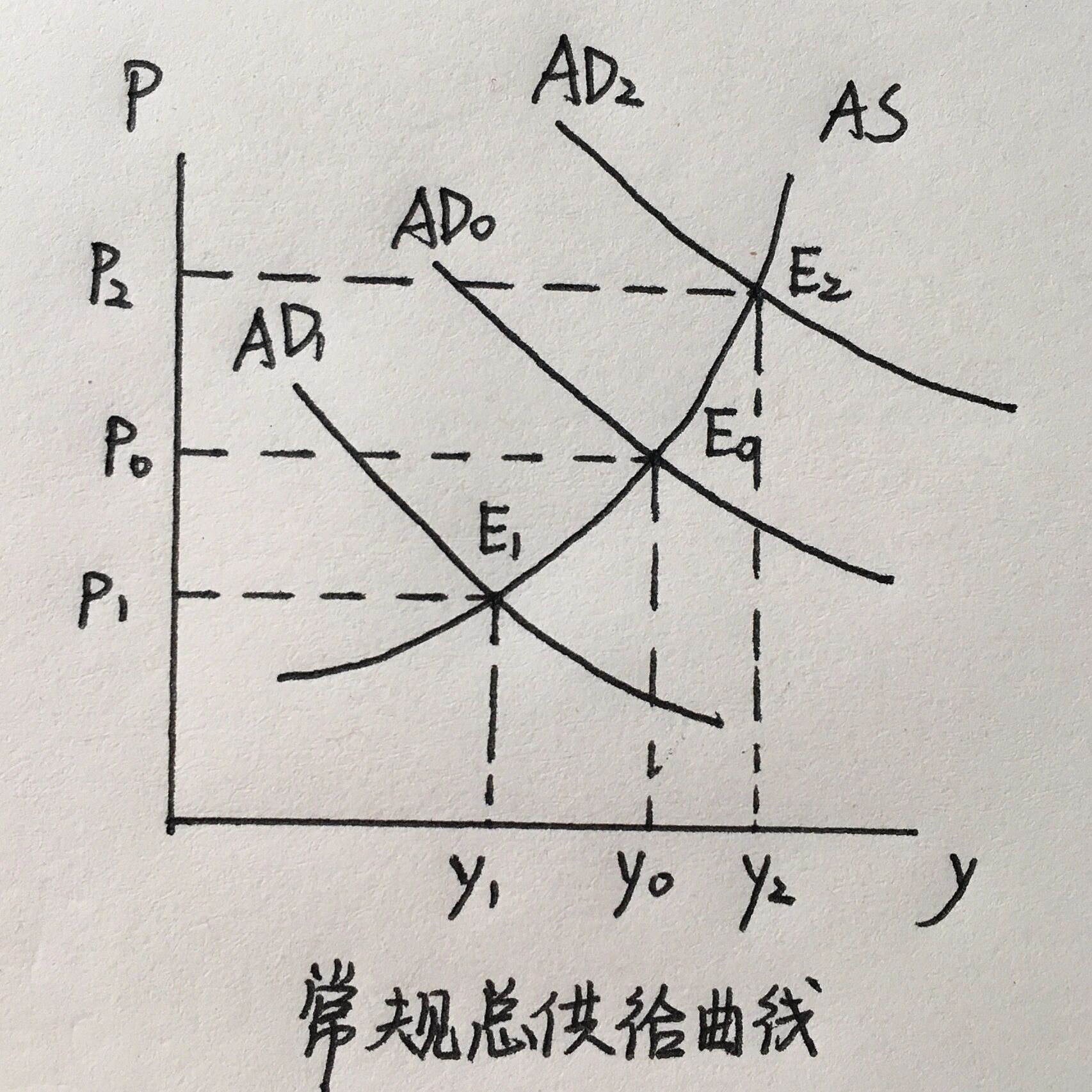 供求均衡曲线图图片