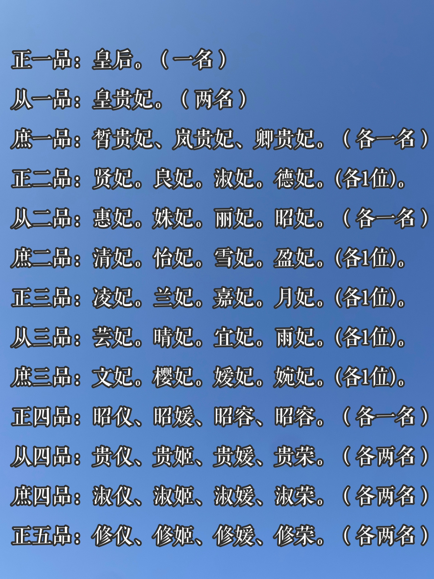 古代后宫妃嫔位阶一览表!请查收!