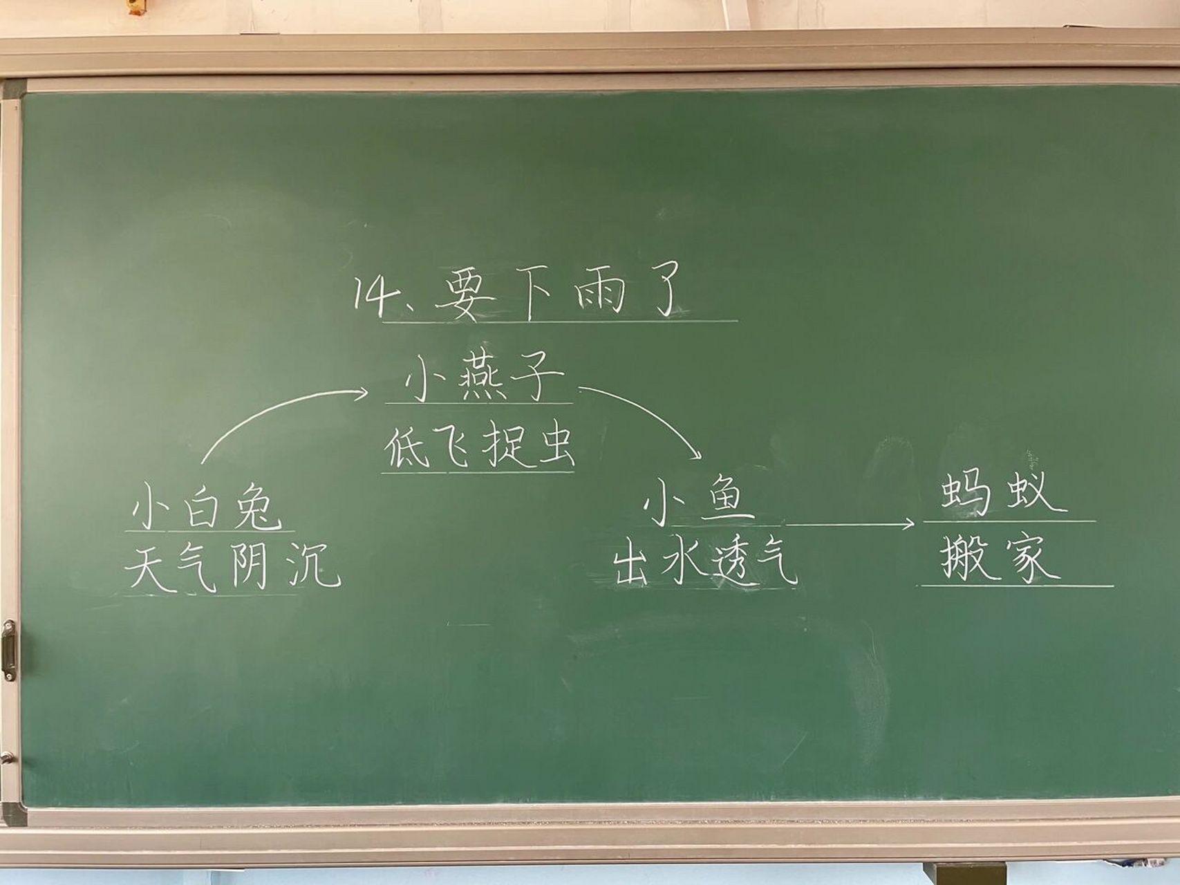 板书《要下雨了》 #板书设计