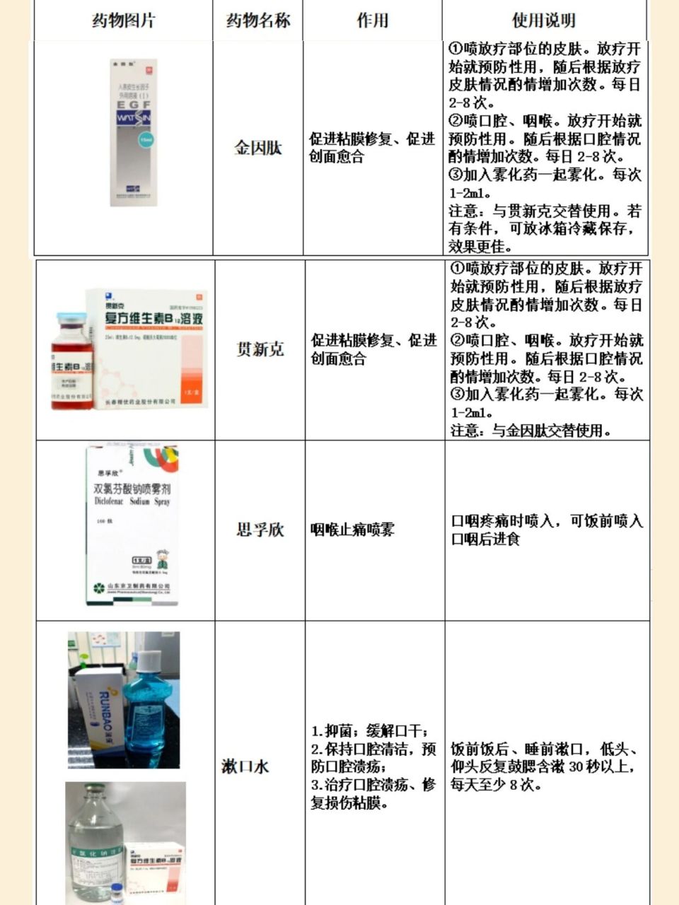 白介素-11副作用图片