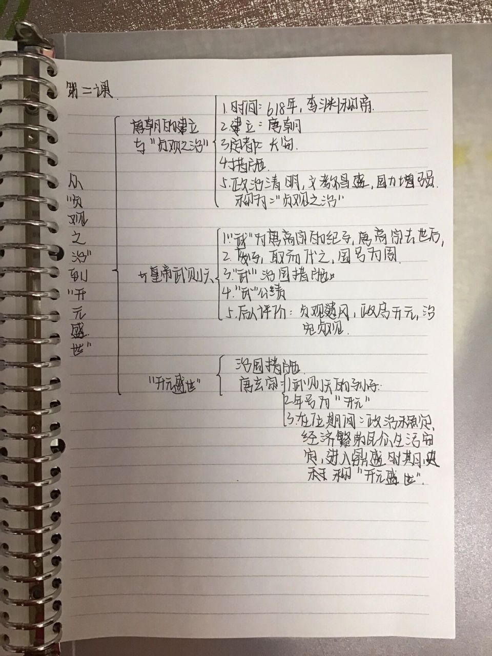 七下历史第二课思维导图 七下历史第二课思维导图