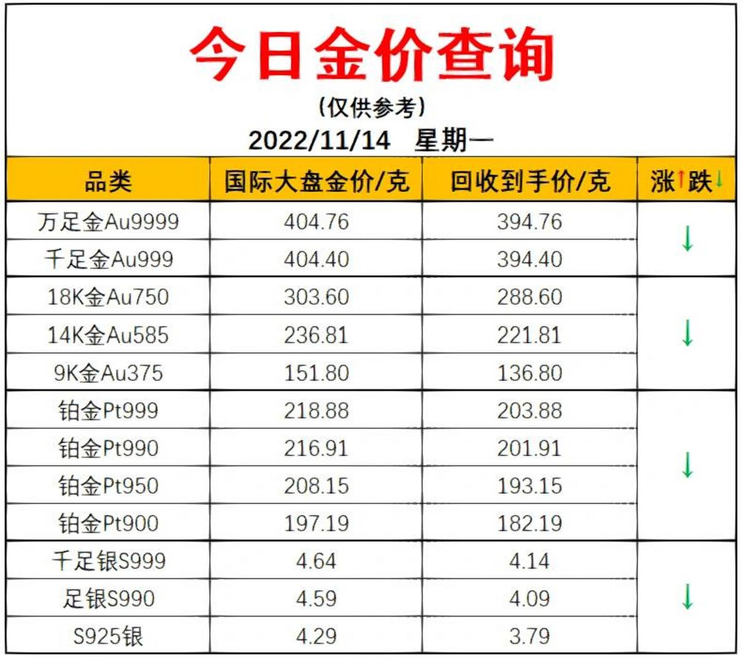 11.14/今日金价查询 每天为您提供黄金k金铂金白银价格