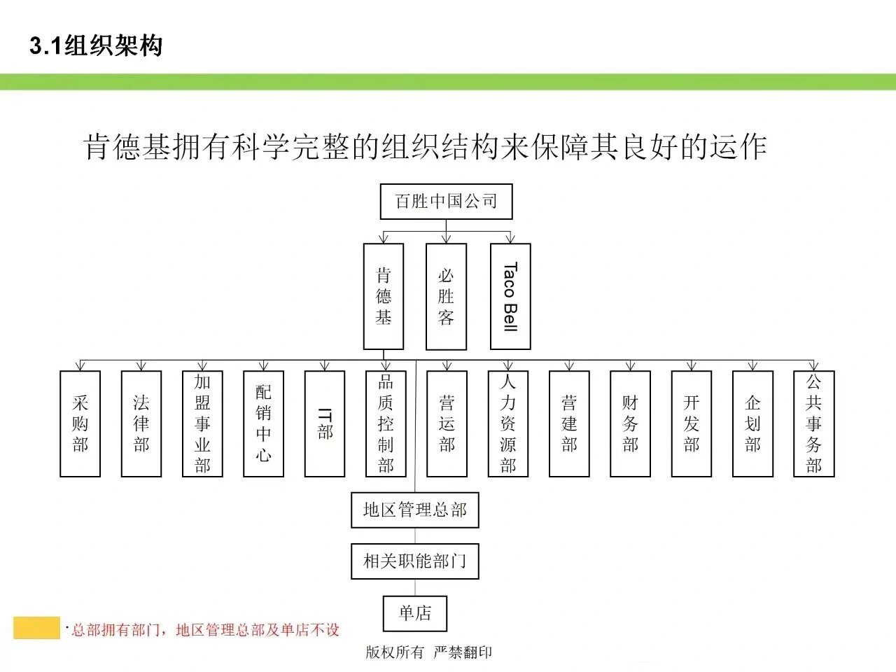 家乐福组织结构图片