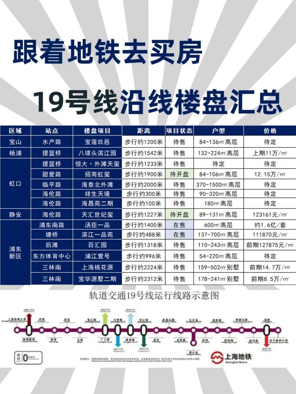 2022上海【地铁19号线】沿线待售,在售新房 上海地铁19号线是今年刚刚