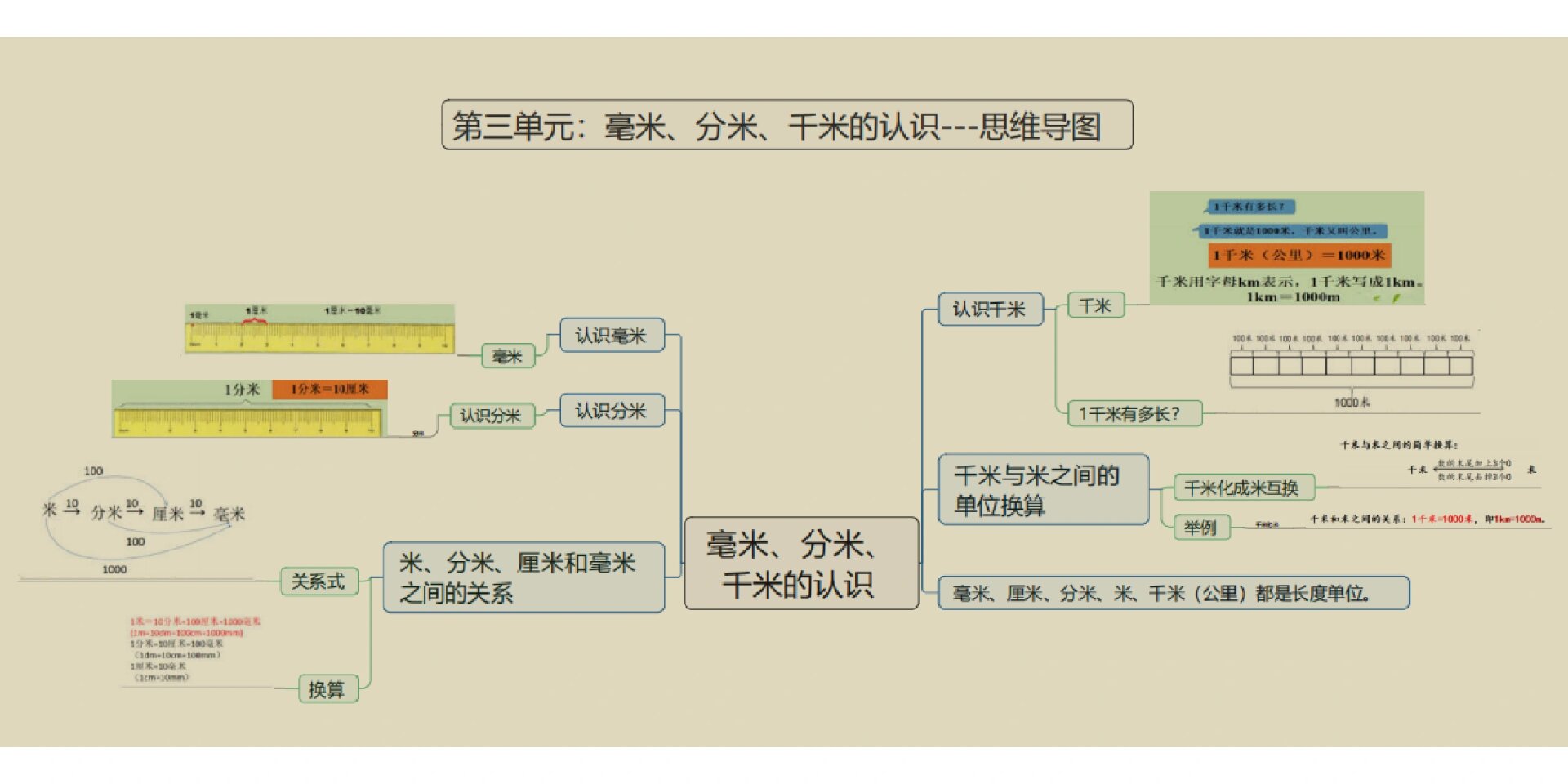 青岛版小学数学二年级下册思维导图