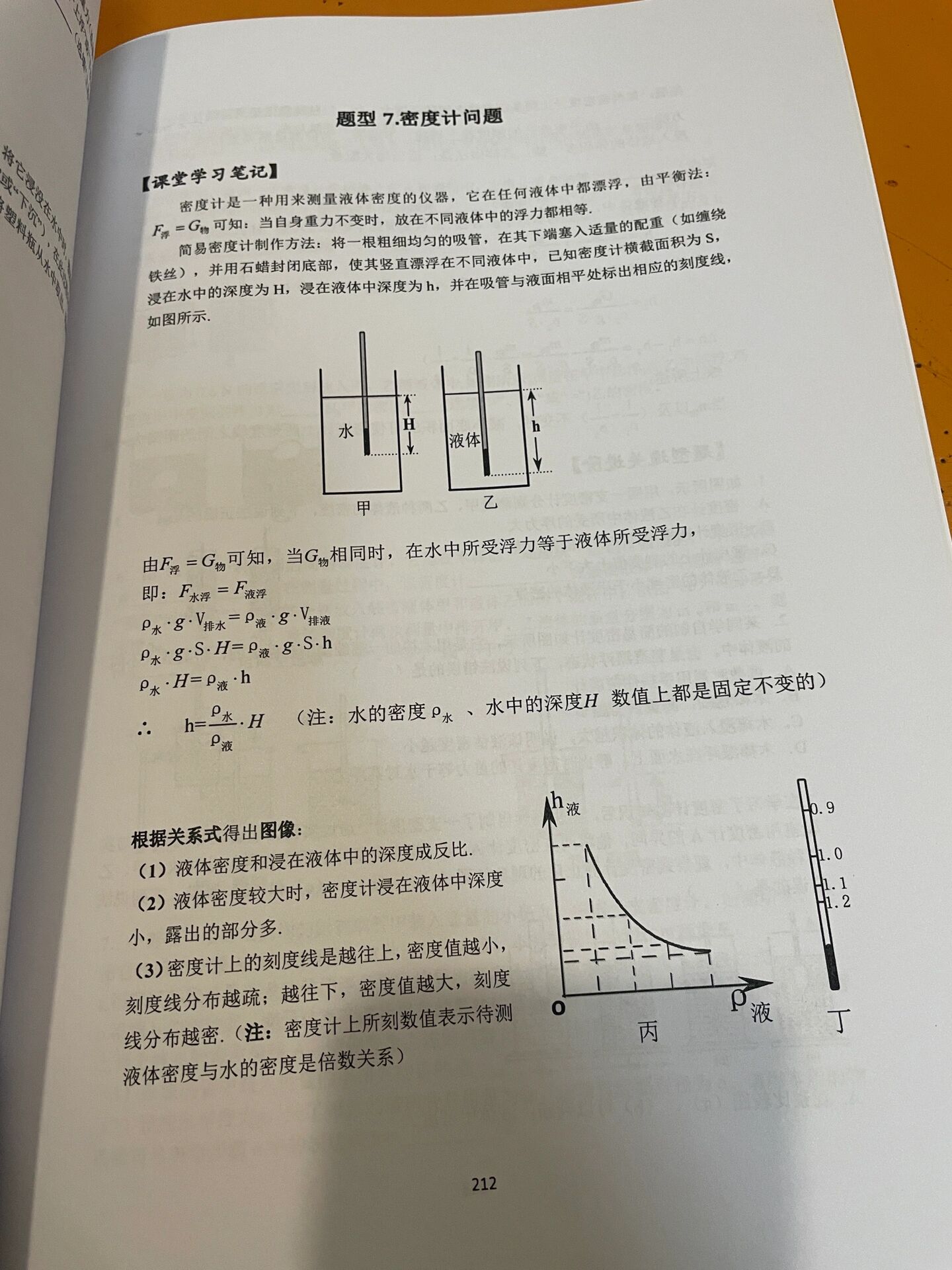 密度计题目图片