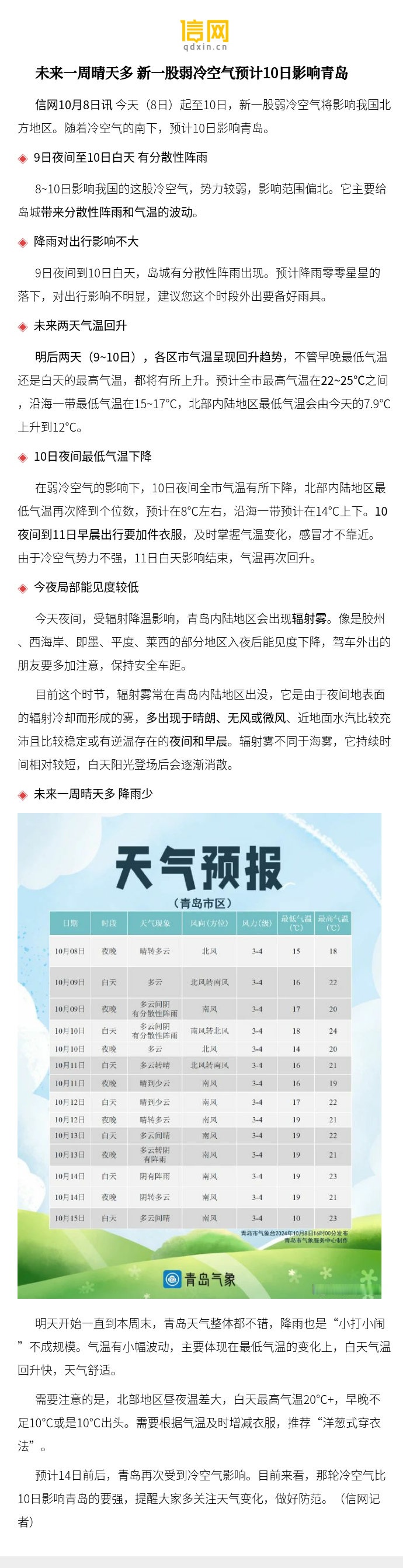 青岛天气一周预报
