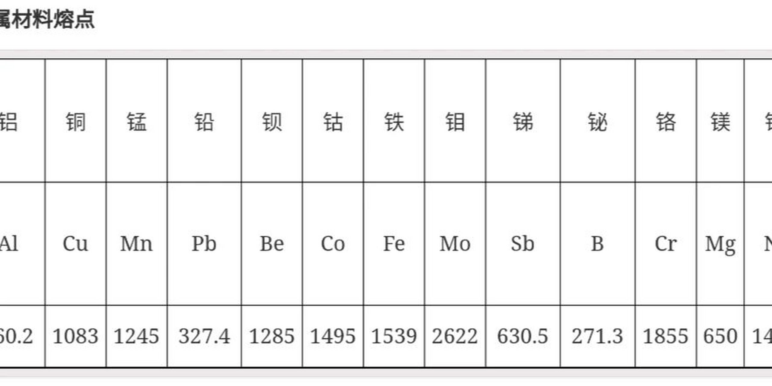 熔点最低的金属图片