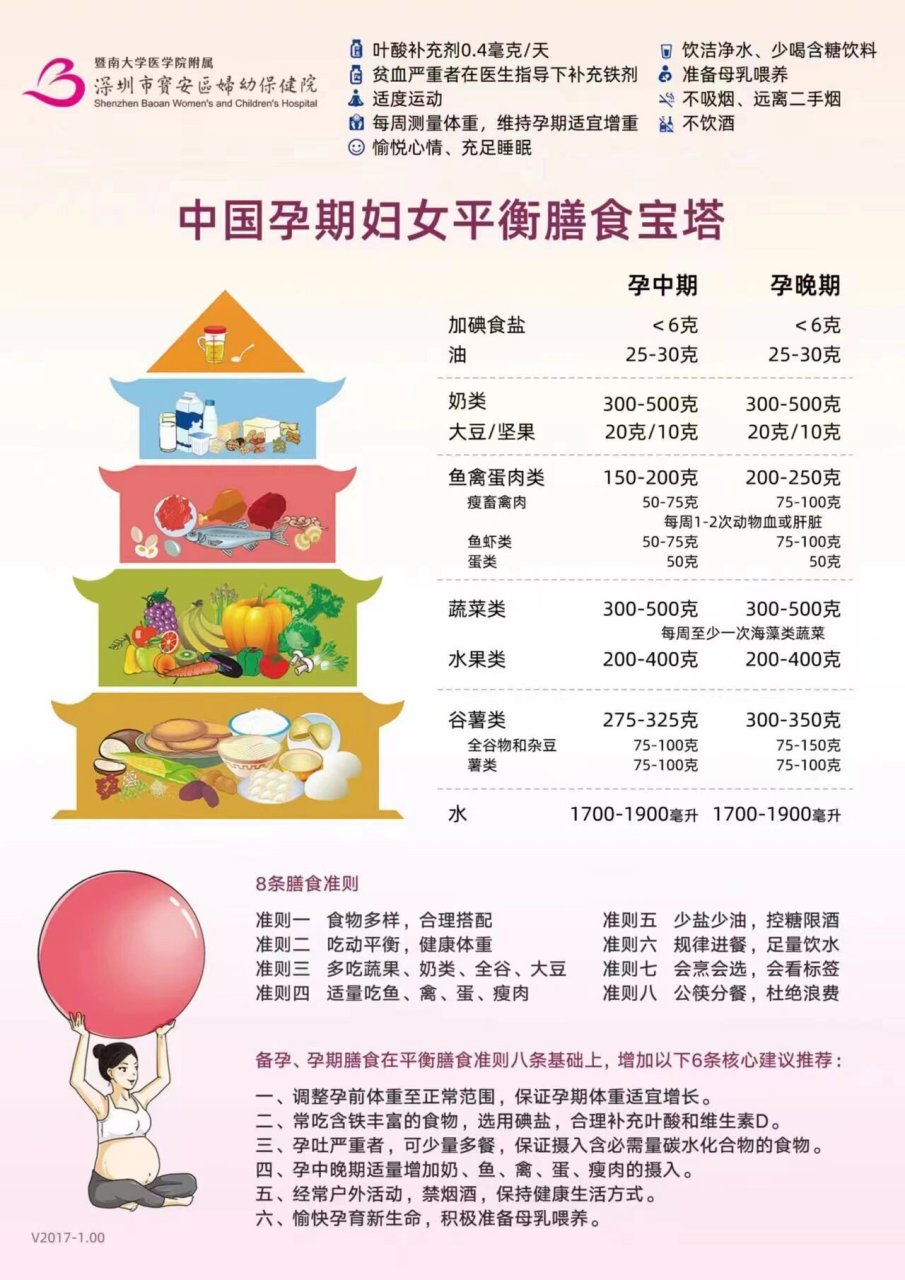 平衡膳食宝塔共分五层图片