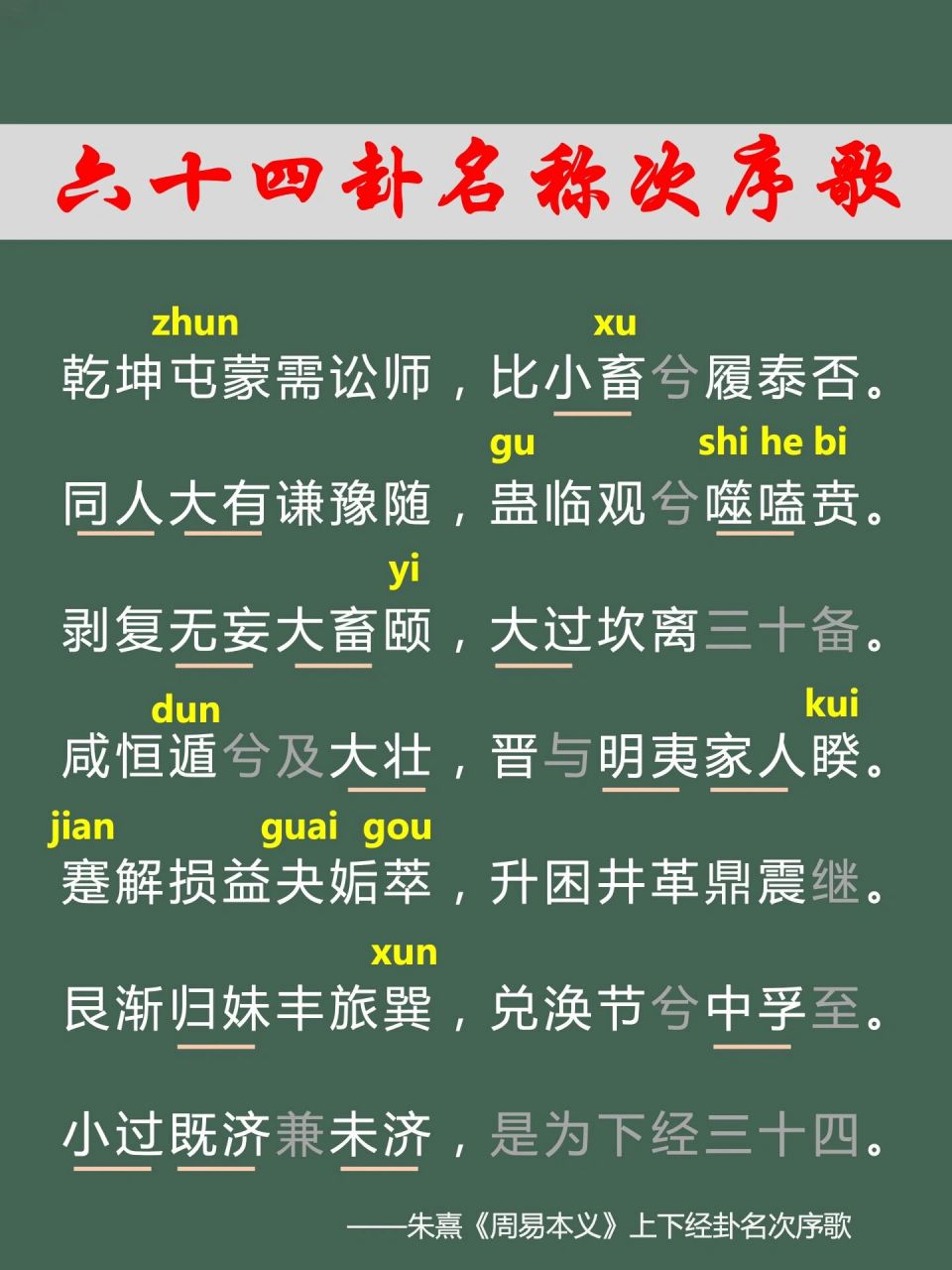 朱熹六十四卦上下经卦序歌绝 熟读,不要刻意记