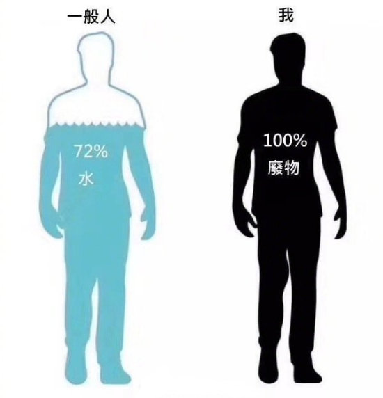 我 和一般人的差别