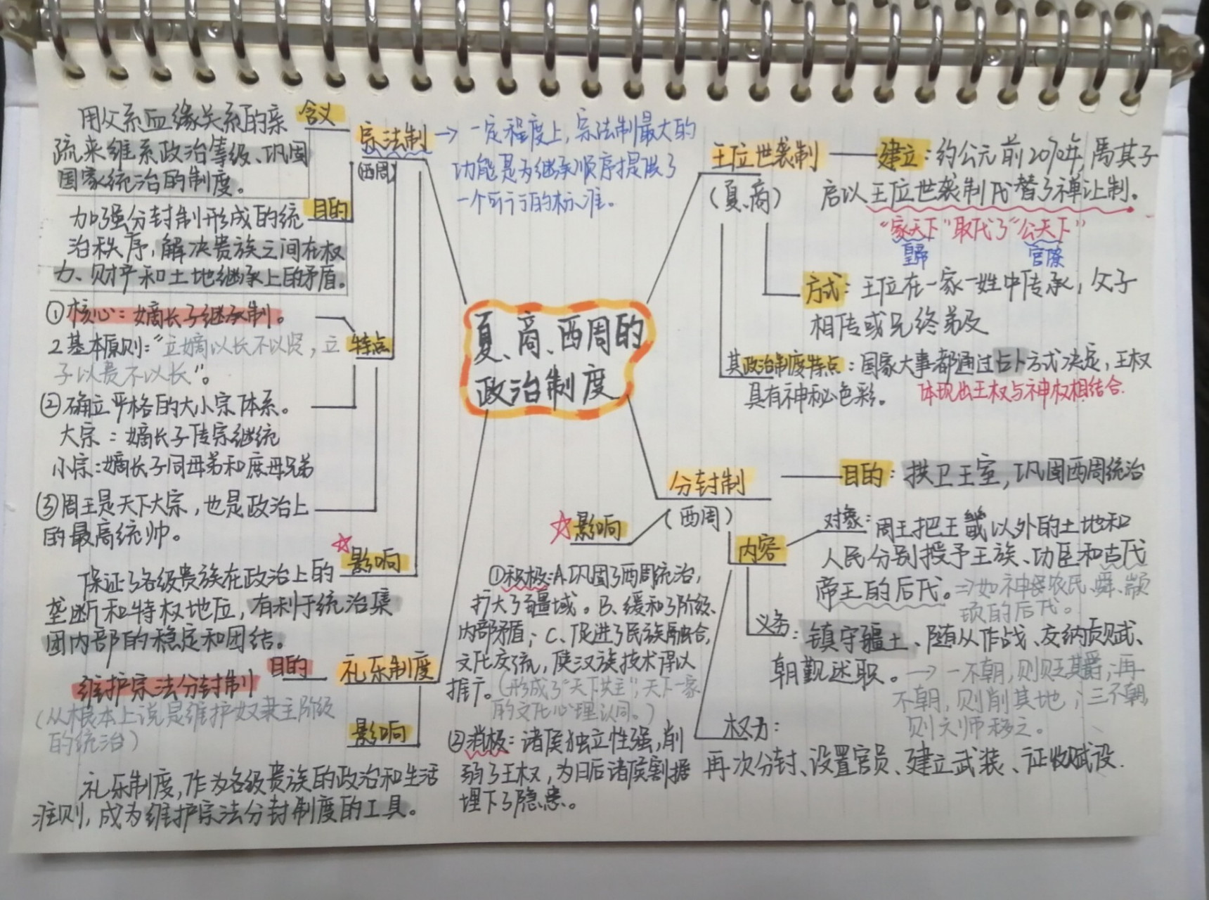 西周的思维导图怎么画图片