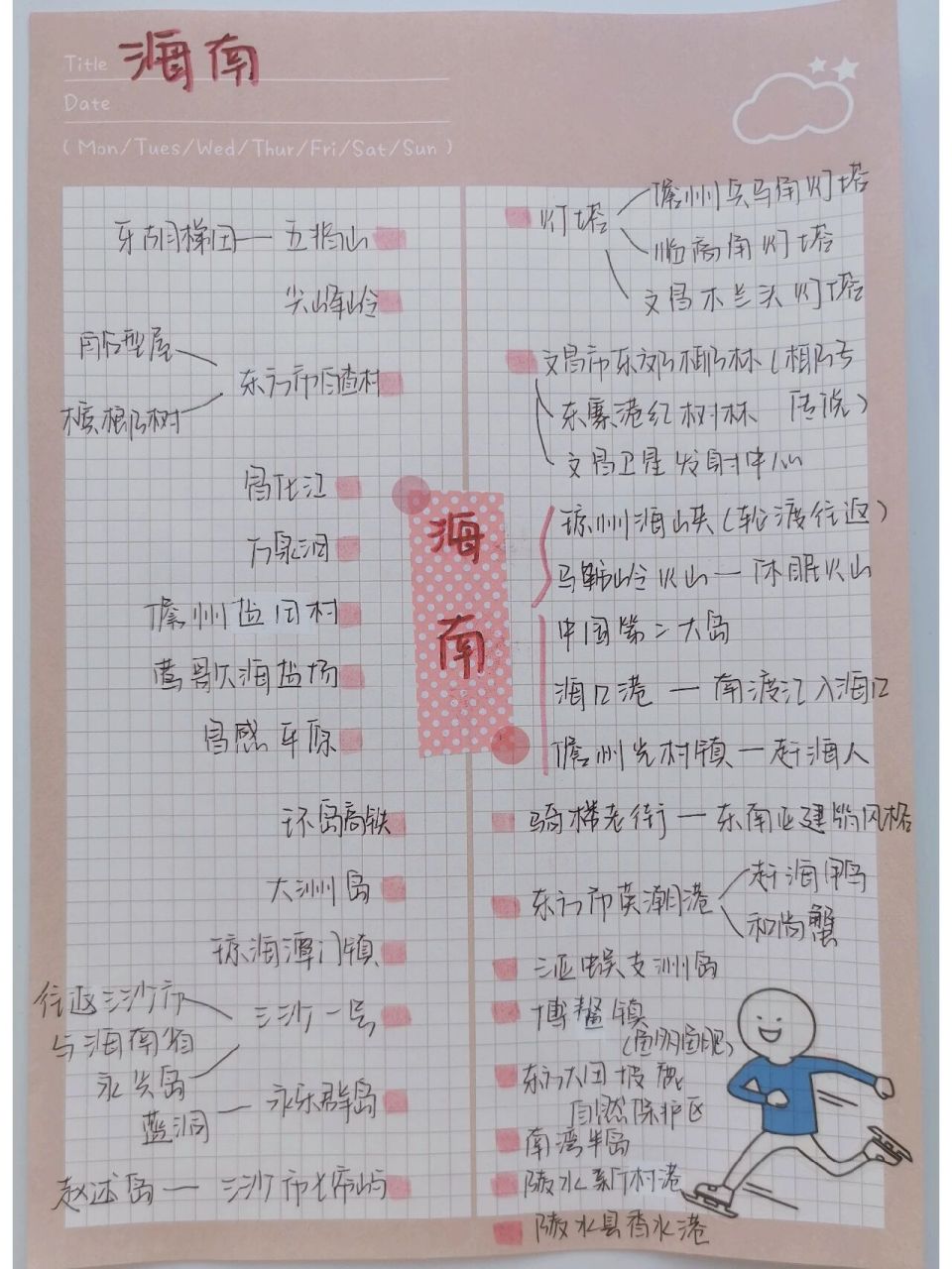 航拍中国海南思维导图  航拍中国海南思维导图