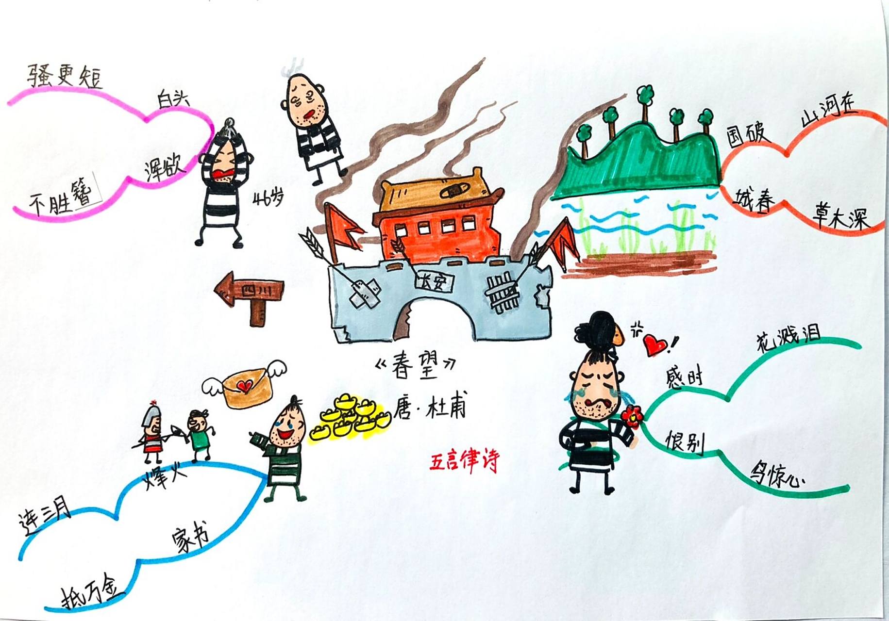 春望 思维导图 学习笔记 此诗前四句写春日长安凄惨破败的景象,饱含着