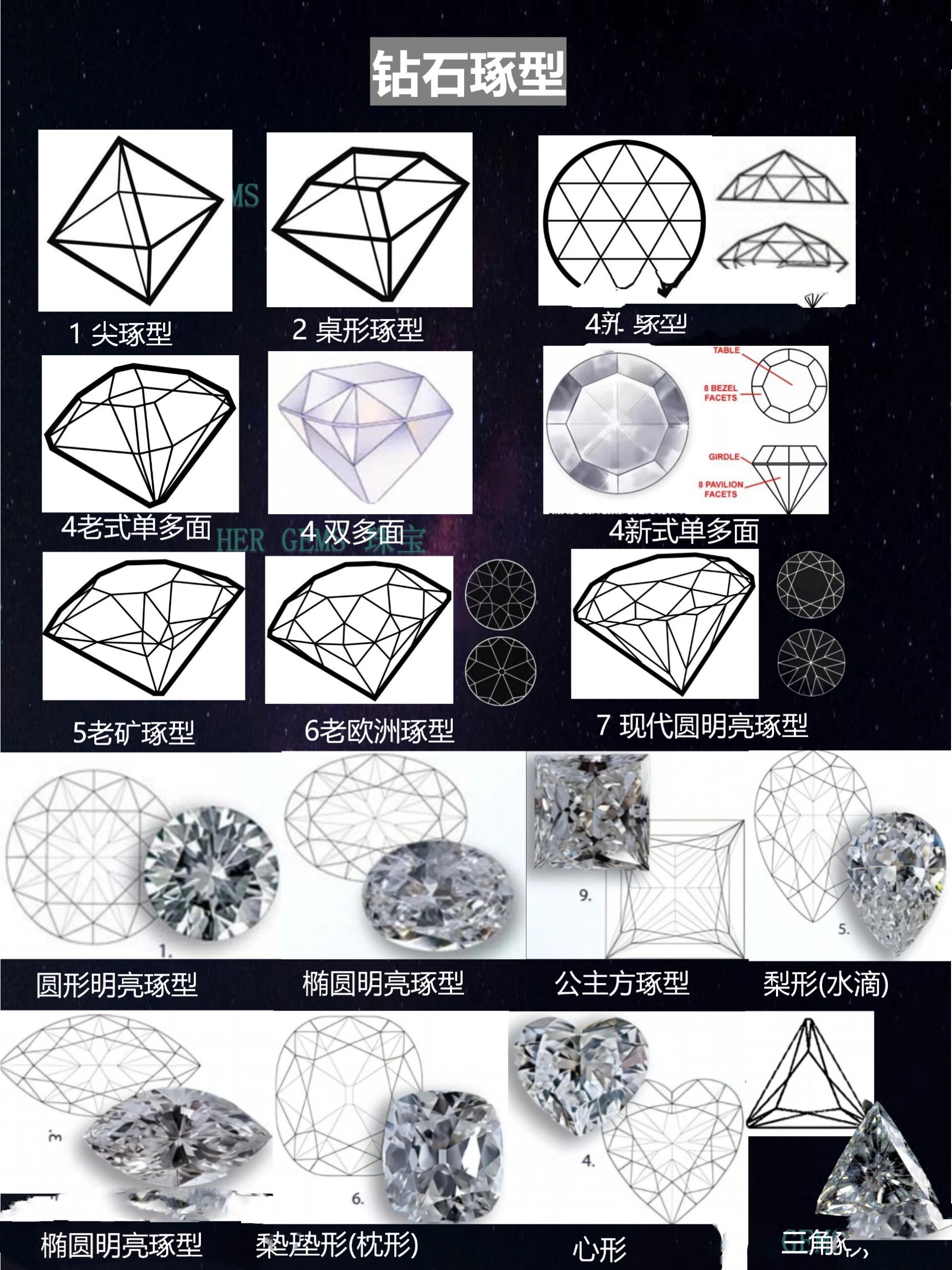 钻石切工科普一下  钻石,彩色宝石切工类型全分类.